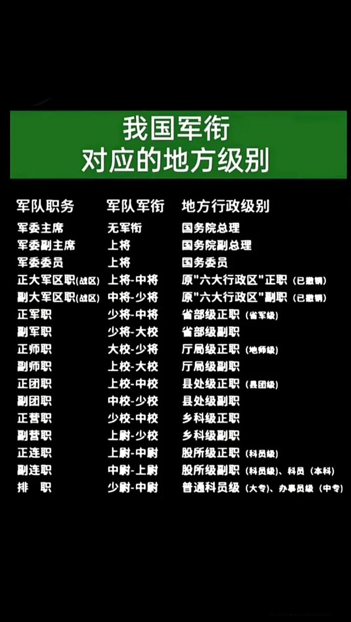 我国军衔对应的地方级别