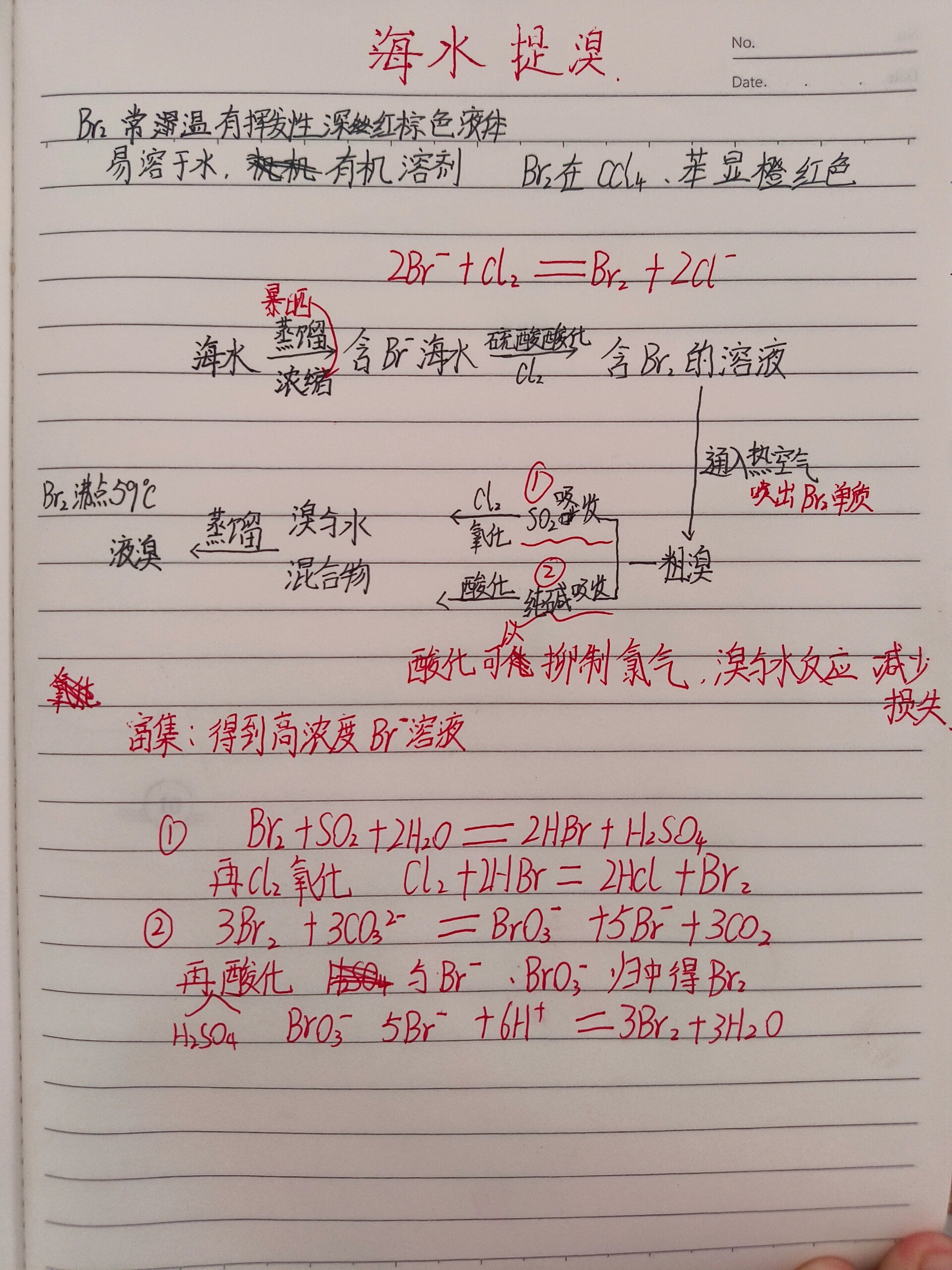 【海水提溴】 实验大题:海水提溴 酸化的目的?为什么要经过吸收塔?