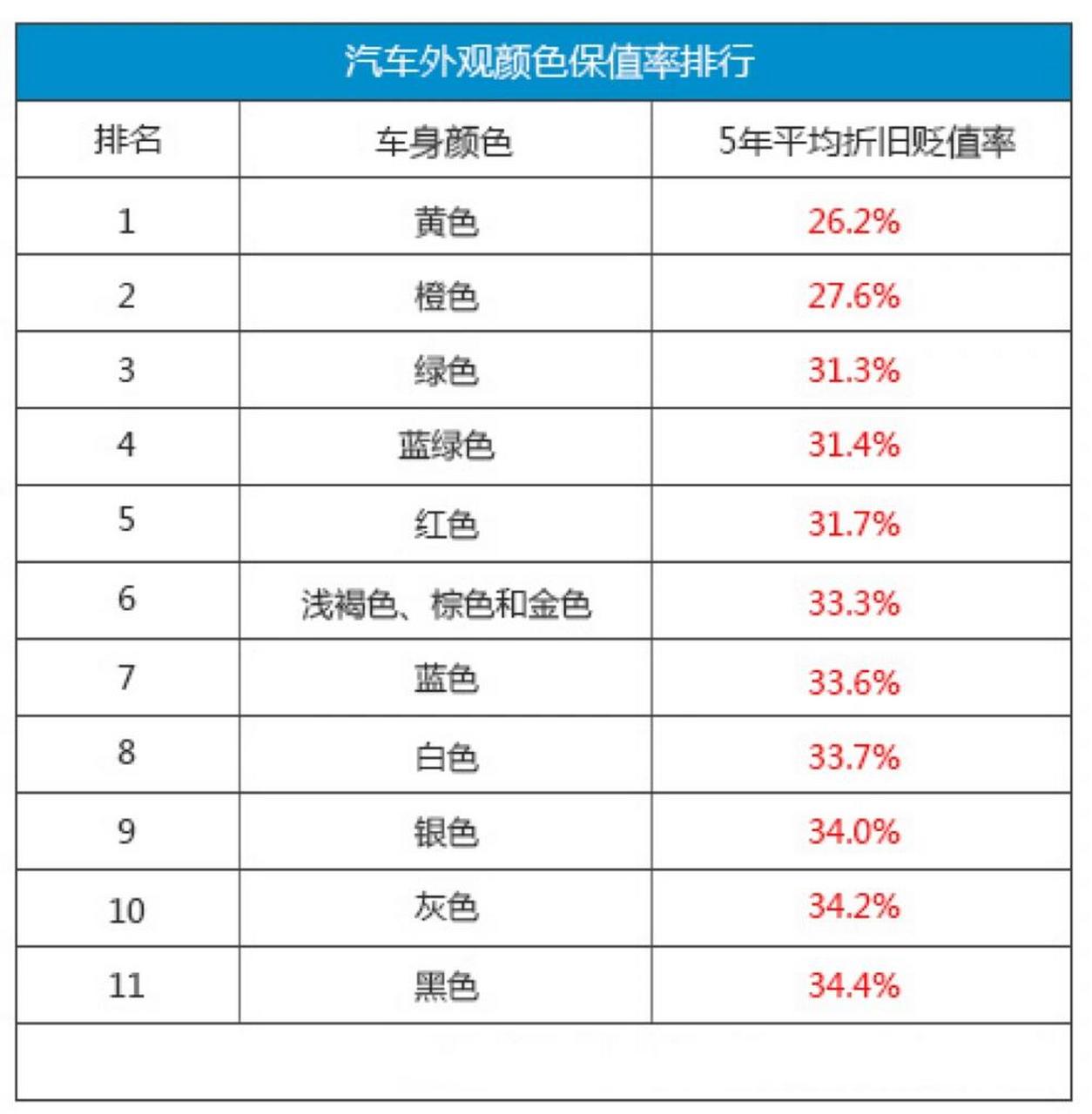 汽车漆颜色名称大全图片