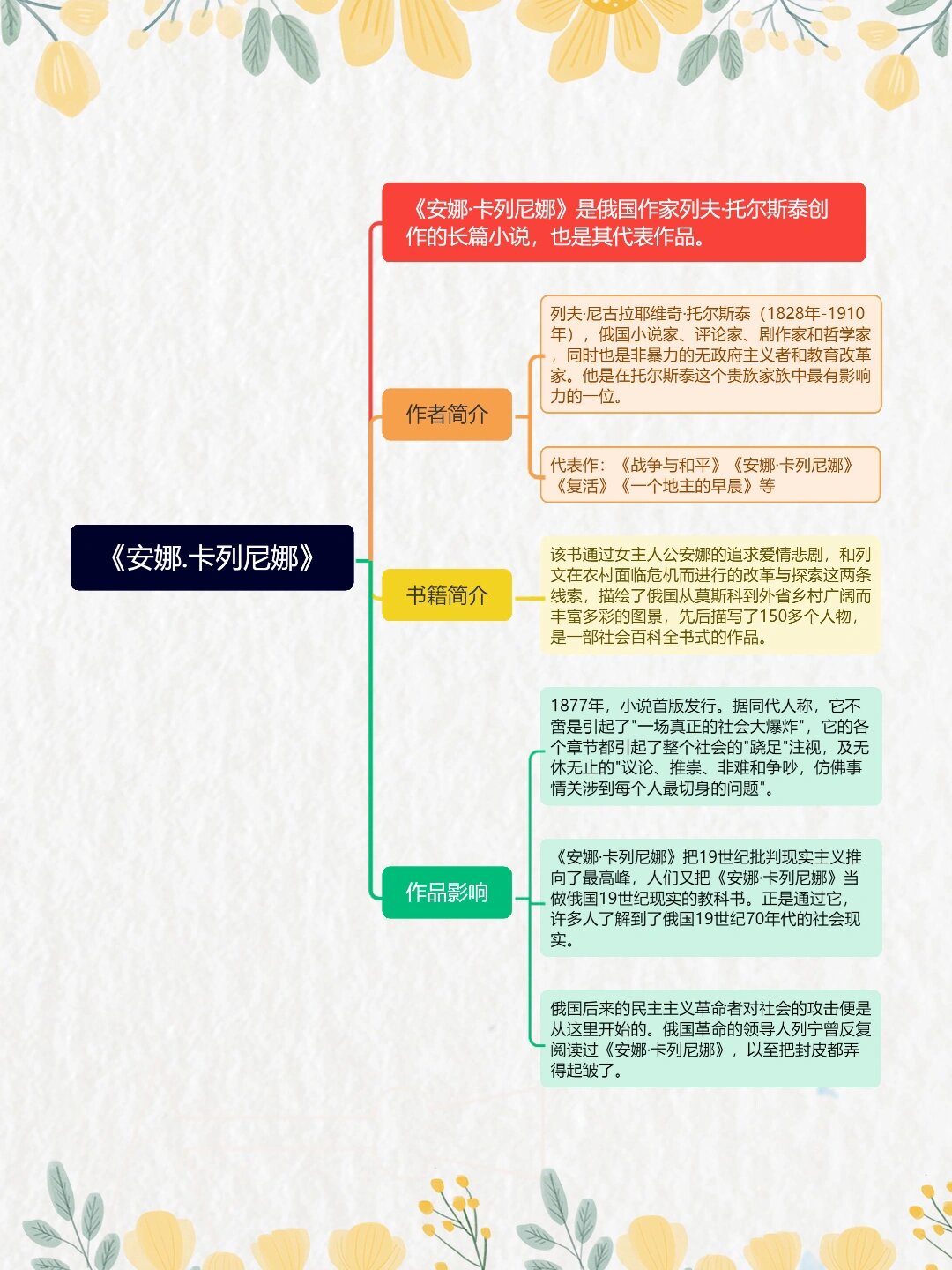 97《安娜·卡列尼娜》读书笔记