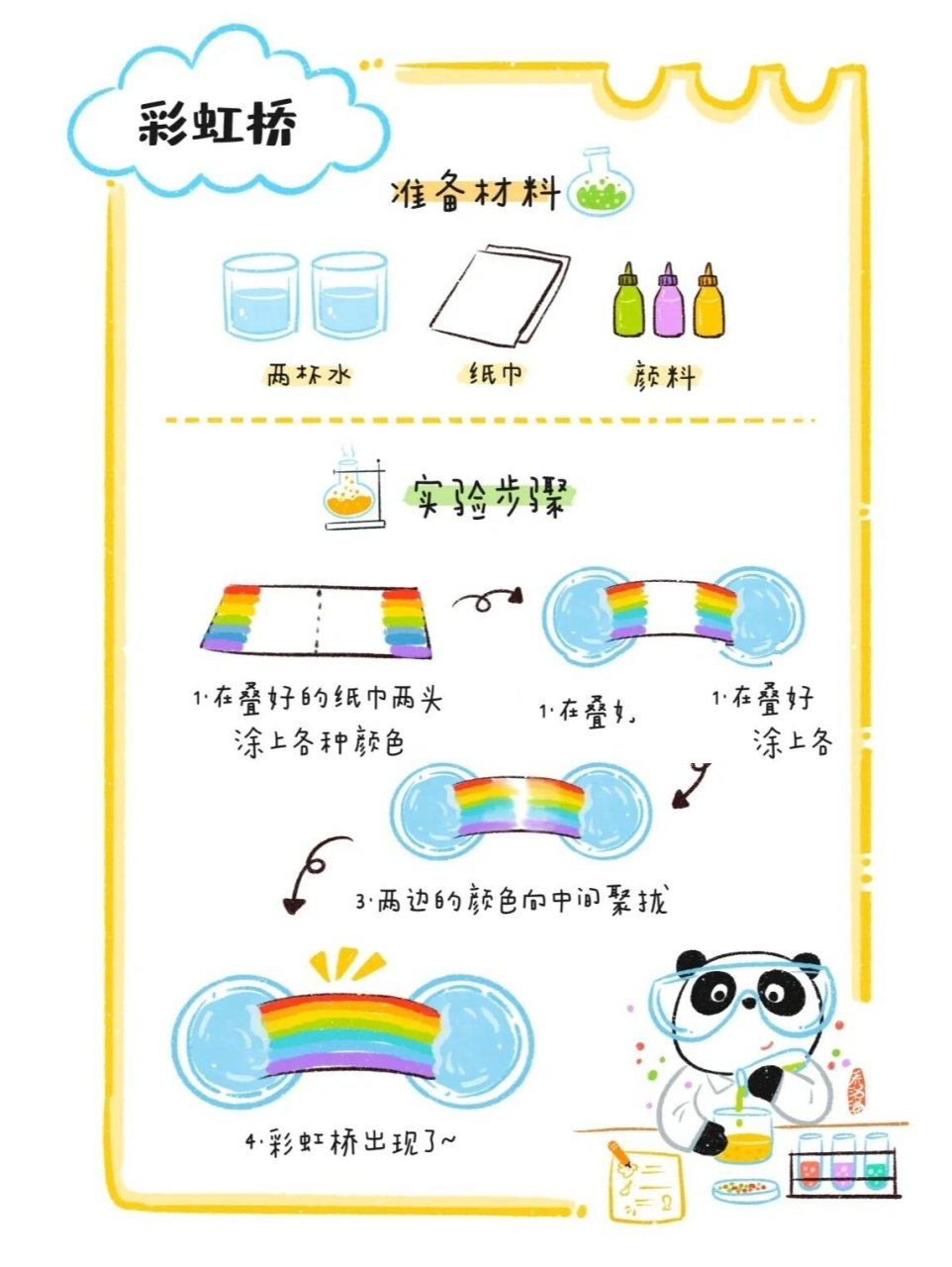 下沉到水油交界面时,颜料溶于水中,于是就看到了彩虹雨.