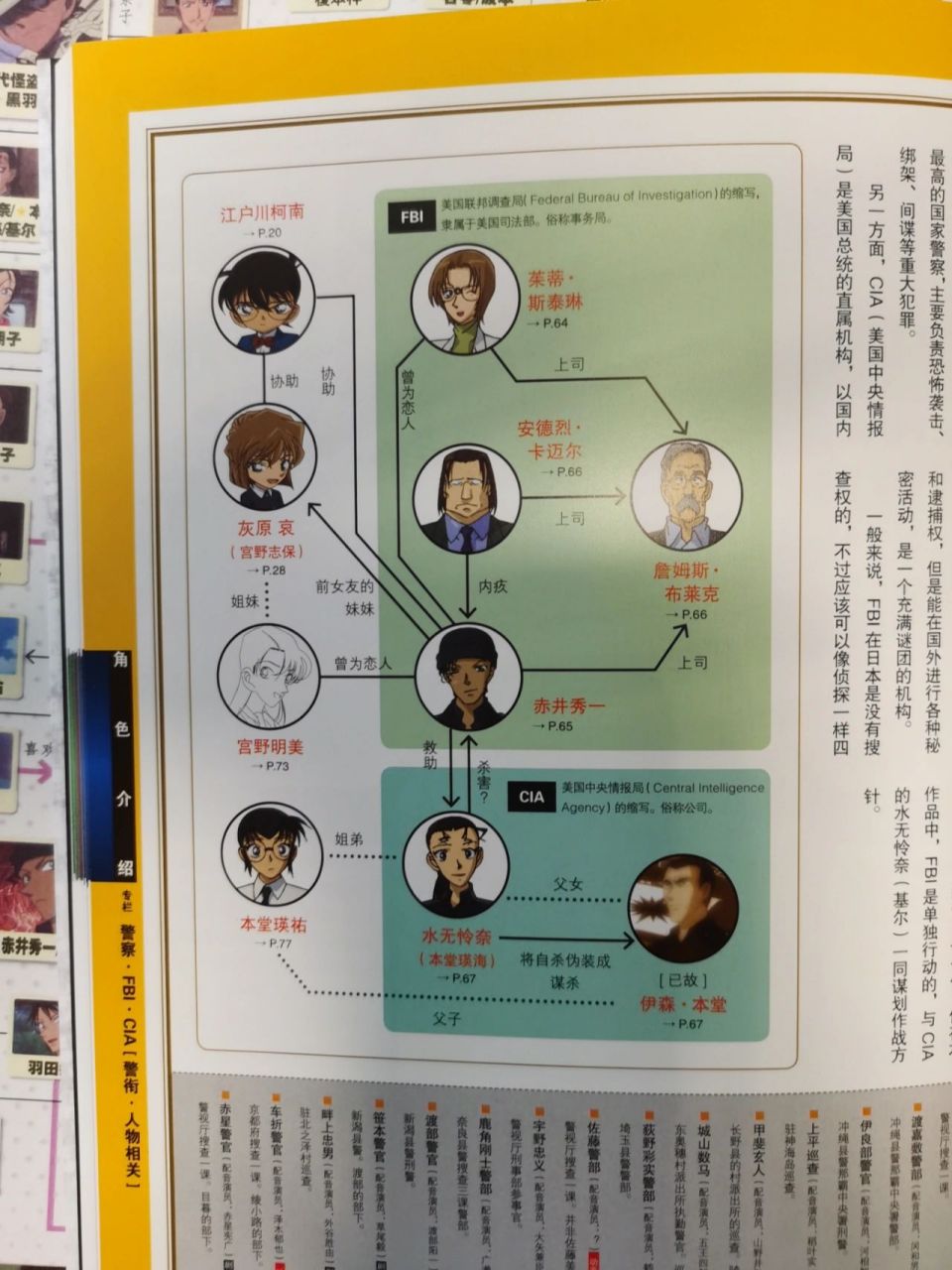 名侦探柯南人物关系图片