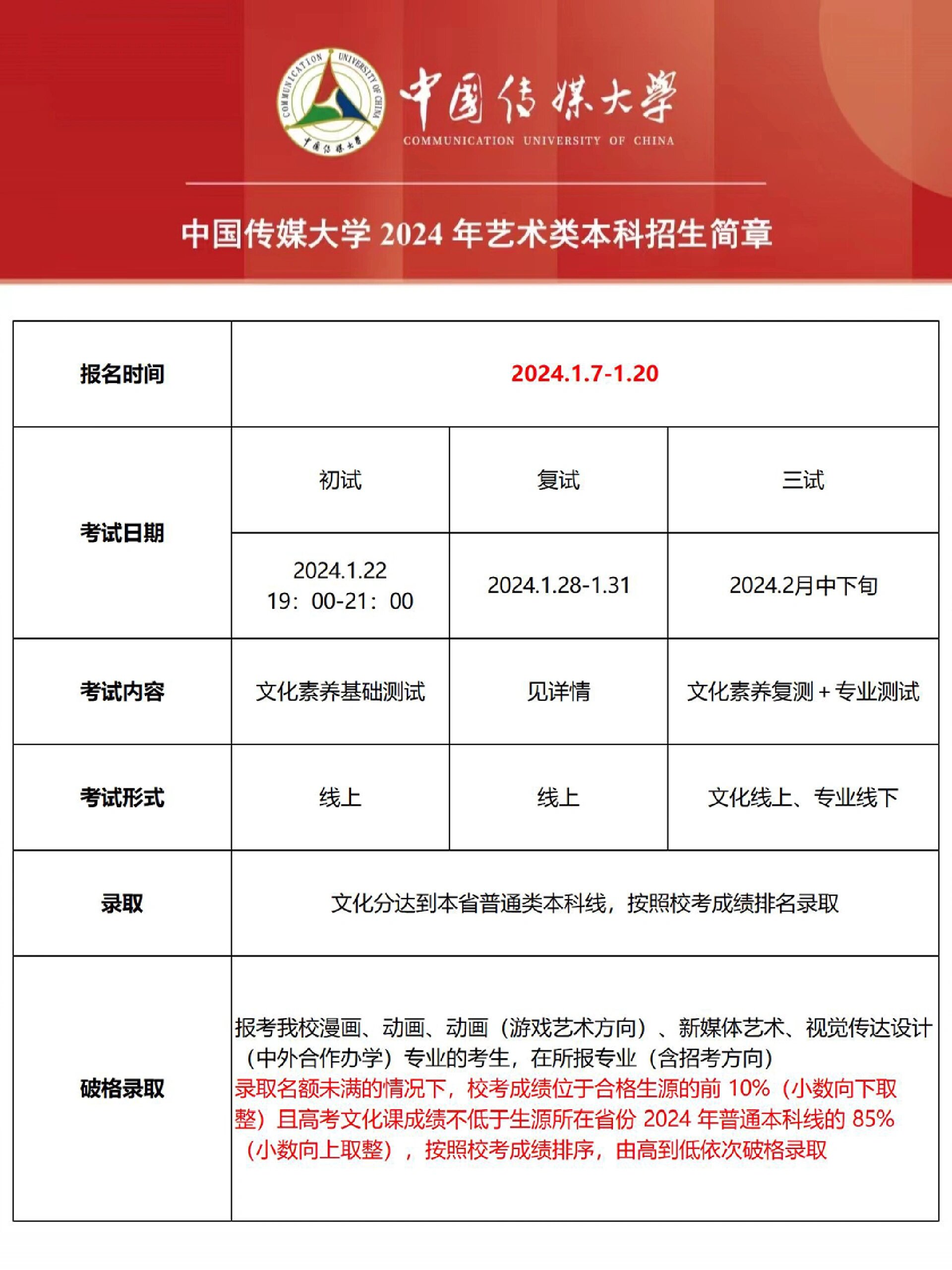 中传艺考：艺术之路的基石