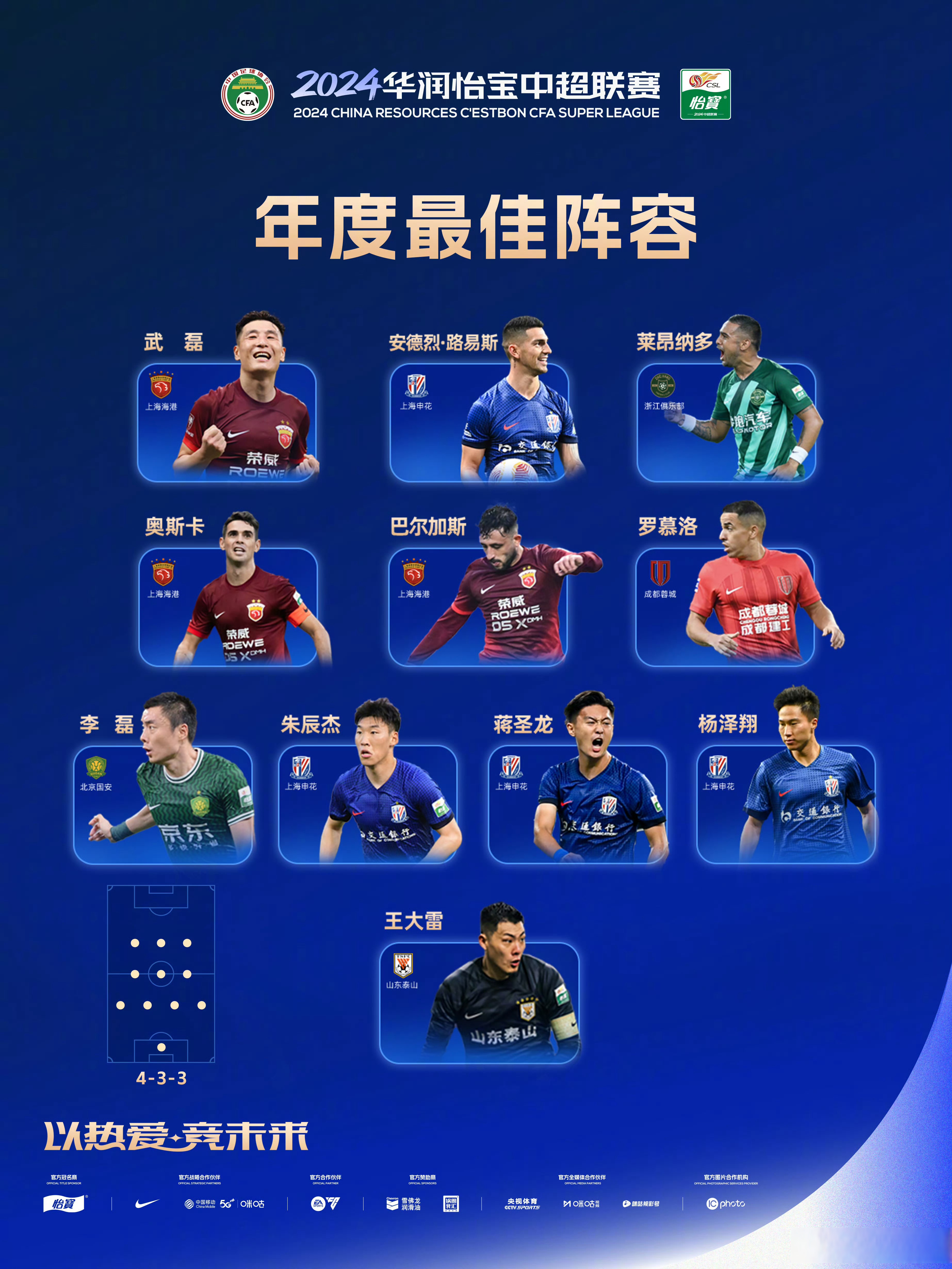 关于B体育APP:中国足球留洋球员：在欧洲联赛获得更多出场机会，表现越来越出色的信息