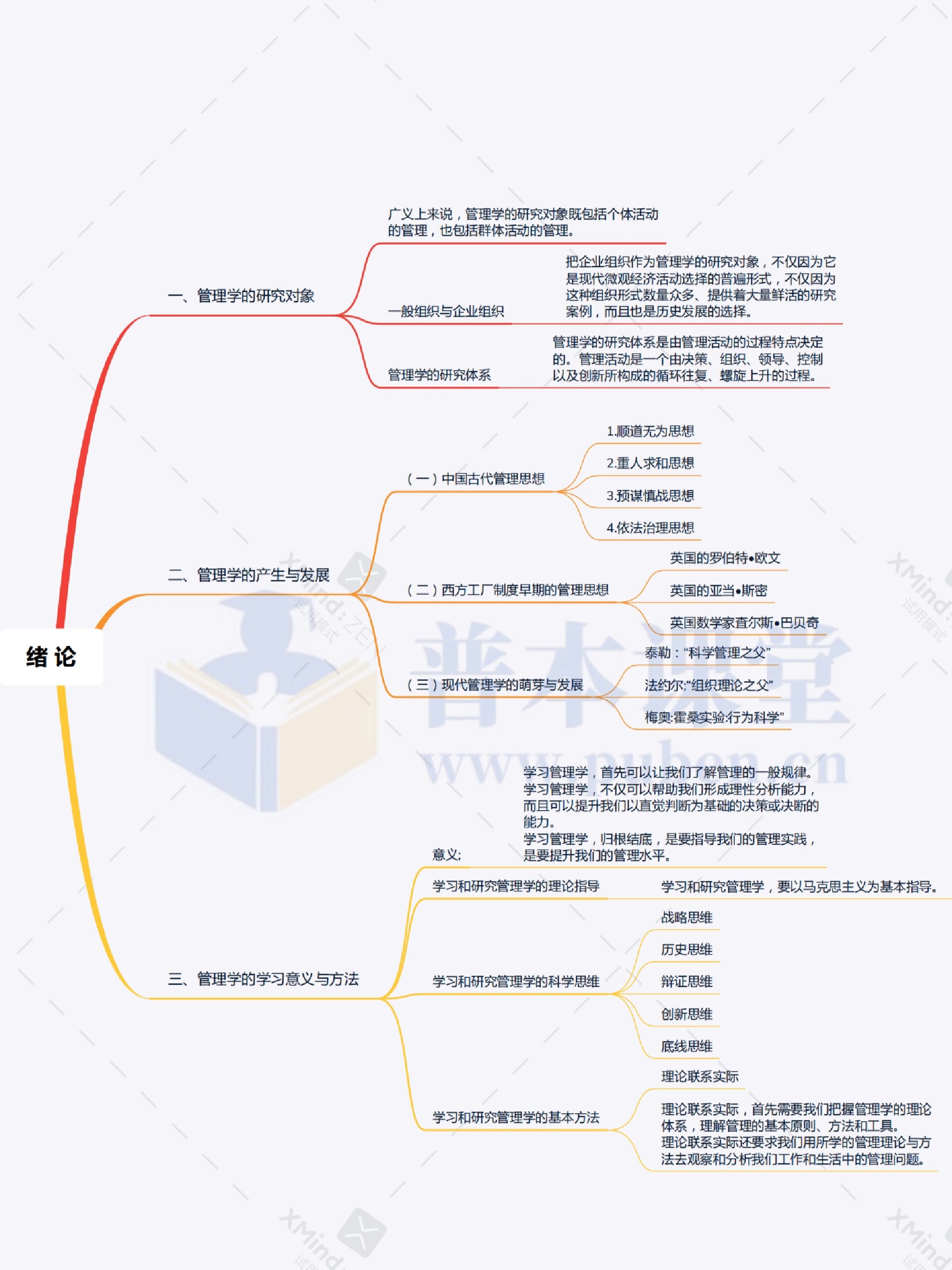 社会组织管理思维导图图片