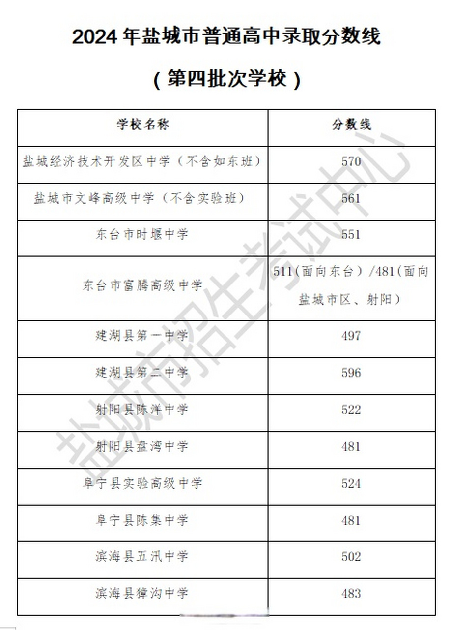 盐城学区地图图片