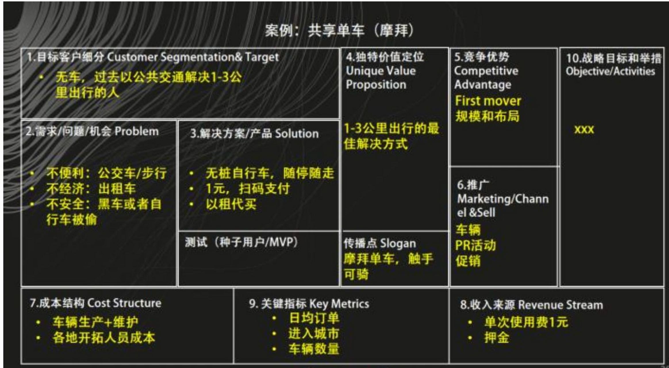 创业必懂-business canvas商业模式画布 99通过分析商业模式画布这