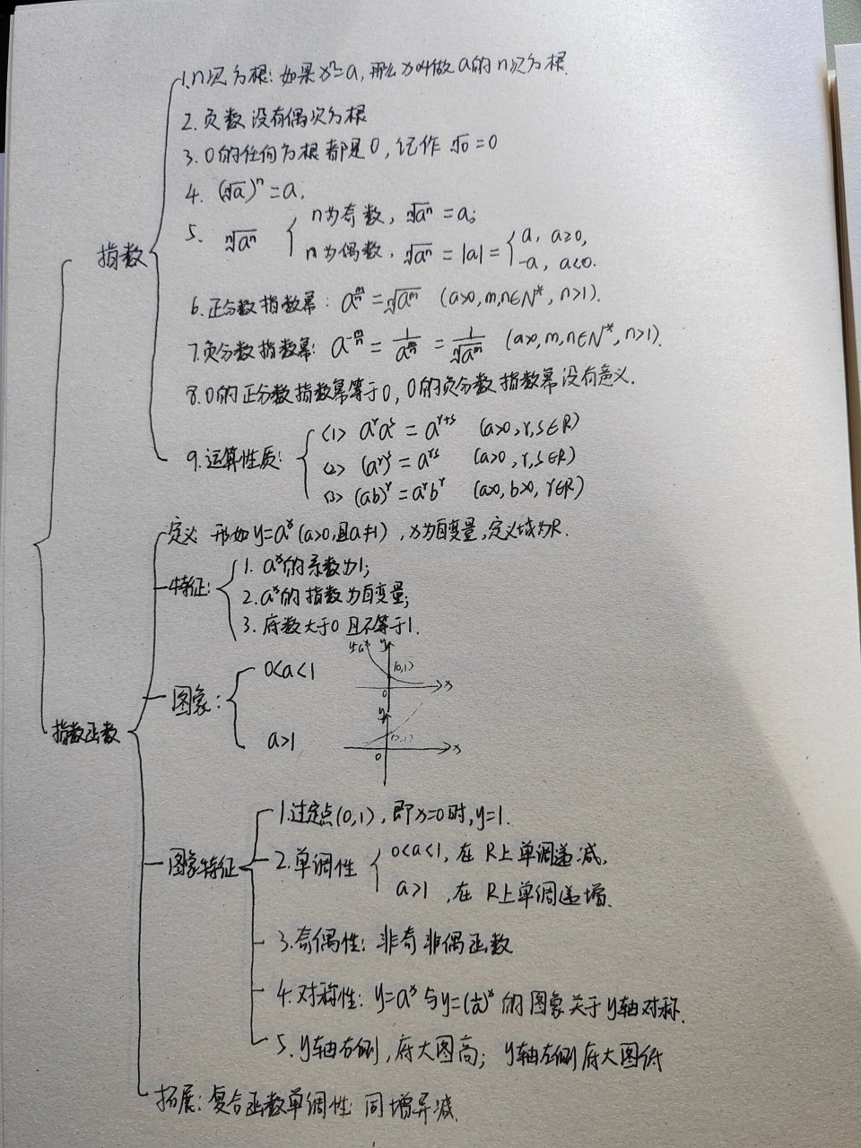 变量与函数的思维导图图片