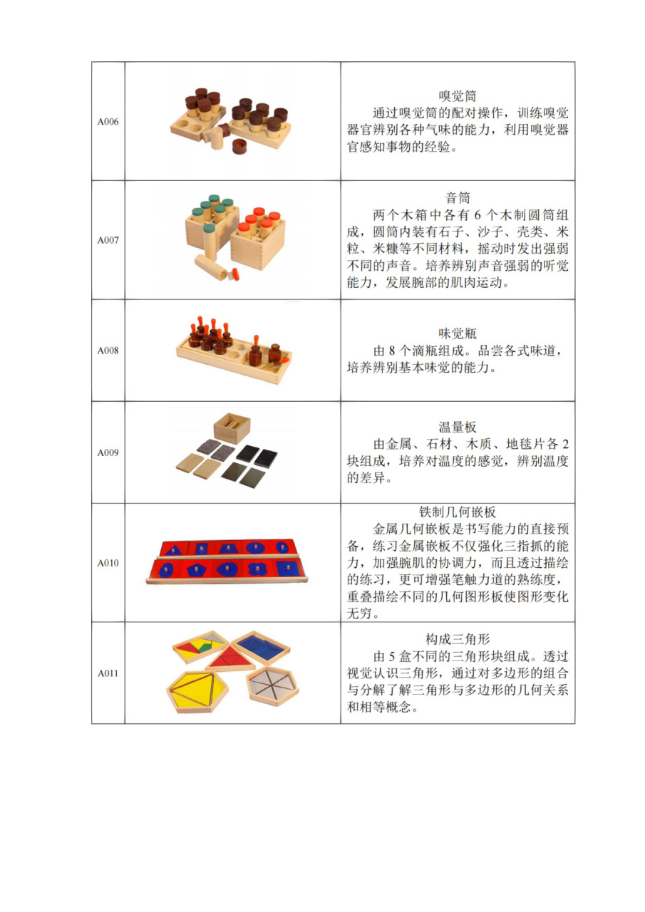 最全"蒙台梭利教具"清单～帮助老师更快教 96今天跟大家分享一份