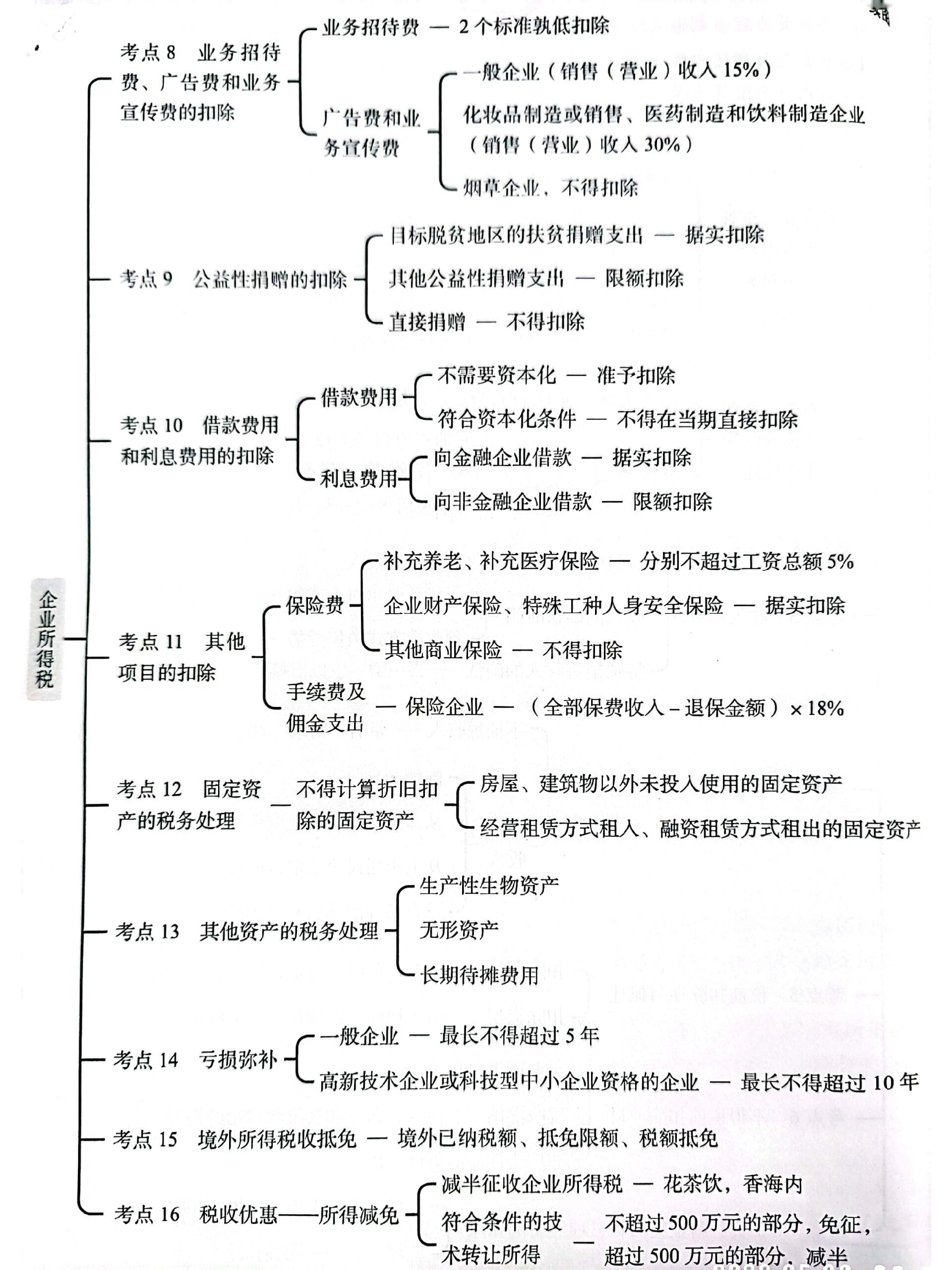 企业所得税思维导图