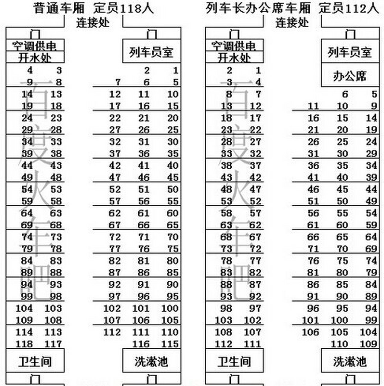 火车如何选靠窗座位 z开头的🚞经过的站点较少,速度相对较快,所以到