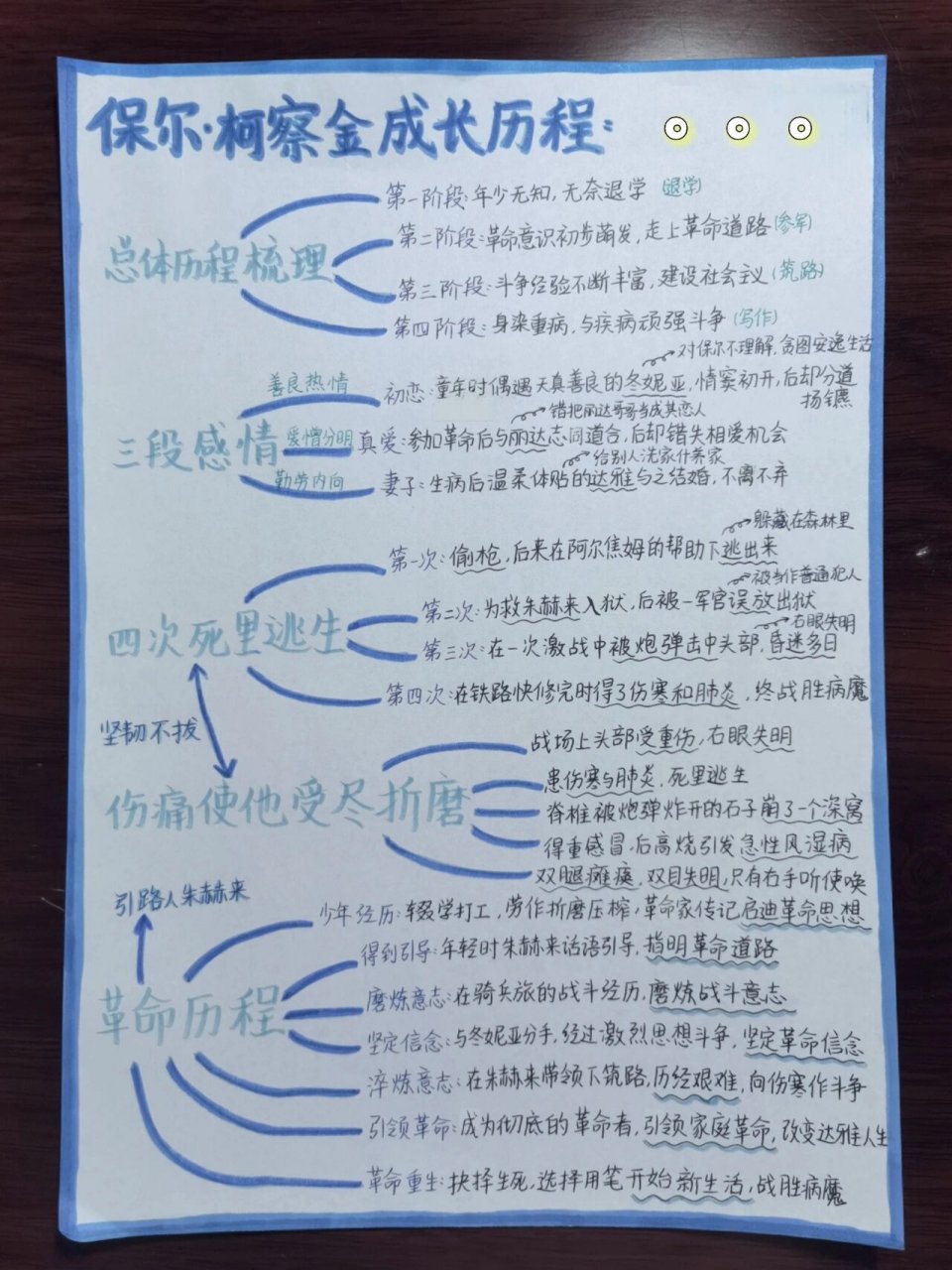 钢铁是怎样炼成的保尔·柯察金成长史 钢铁是怎样炼成的 保尔·柯察金