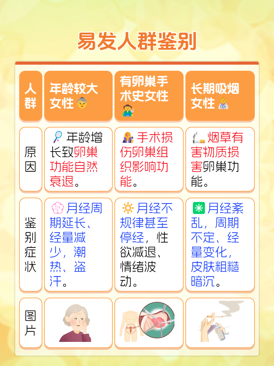 为什么会闭经呢是什么造成的百科在线