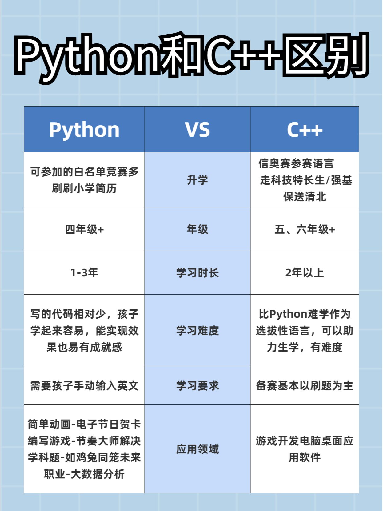 python和c学哪个有前景