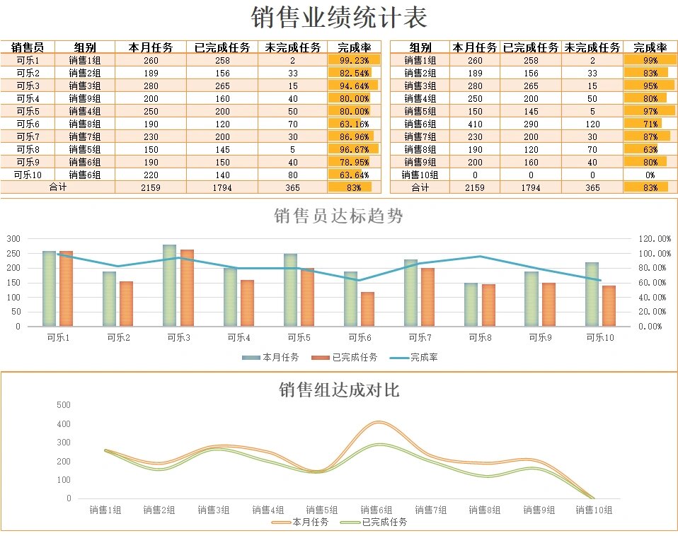 excel表格销售业绩统计分析表,自动图表
