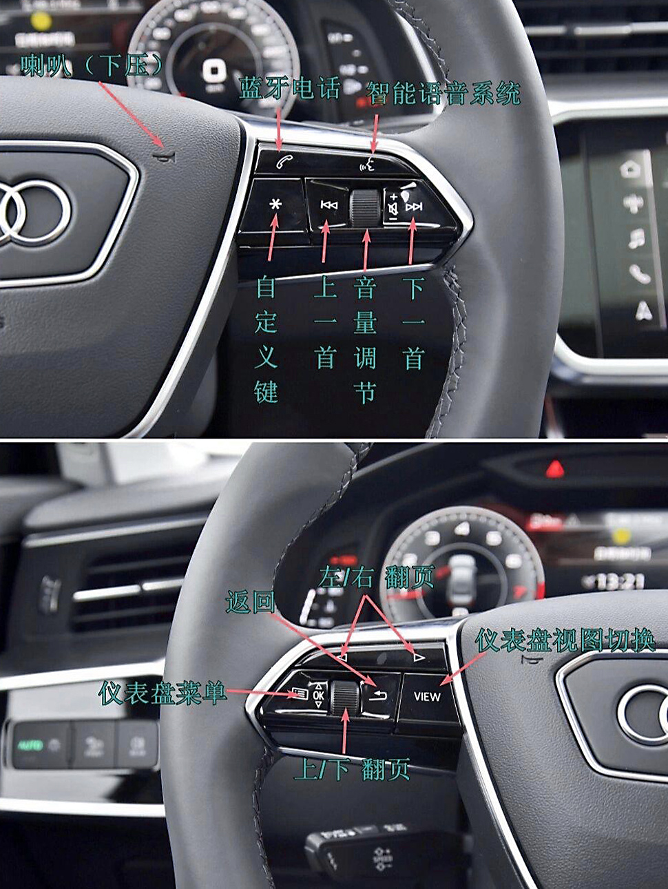 奥迪a6l功能键图解