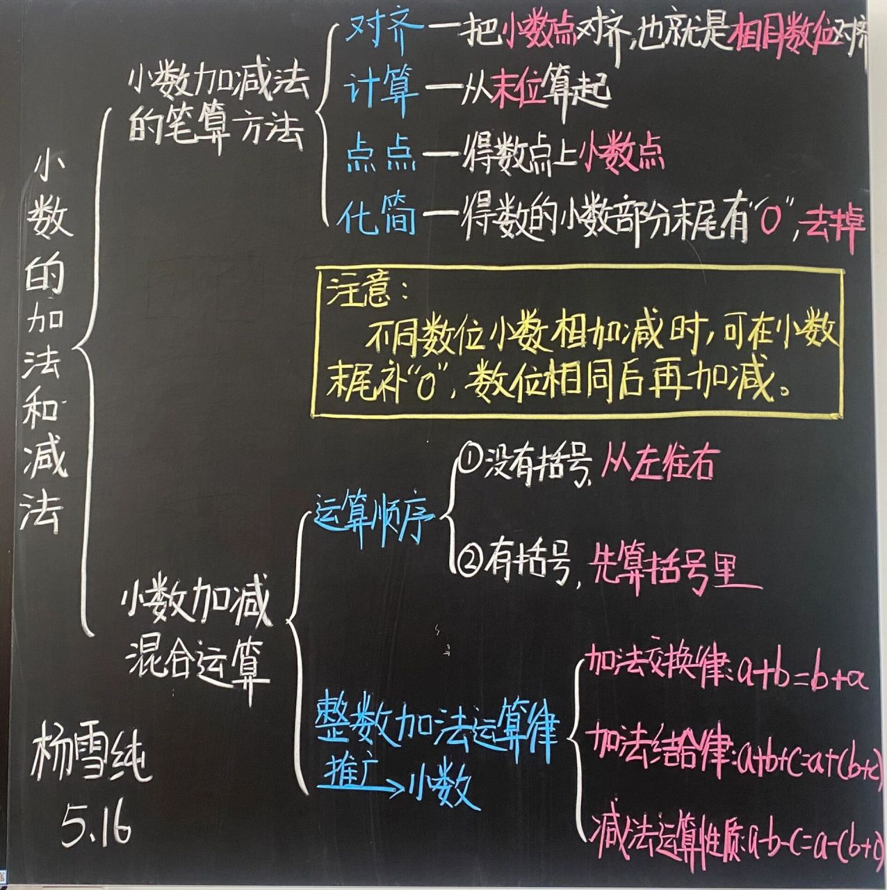 四下数学第六单元《整理和复习》思维导图 板书设计