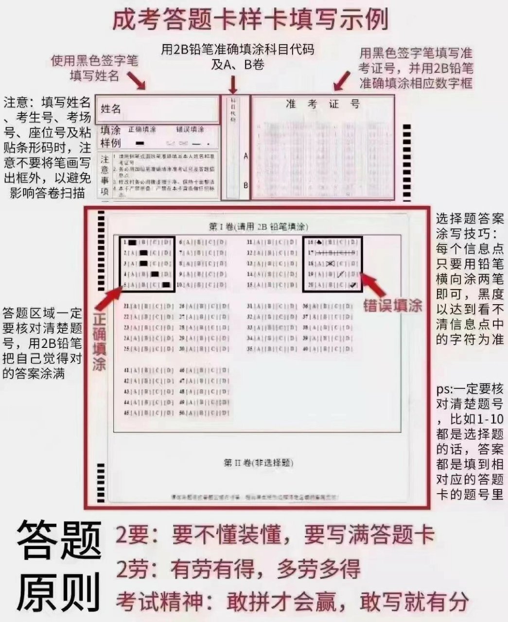 答题卡正确的涂写如下图,选择题使用2b铅笔填涂,其他题目使用黑色水笔