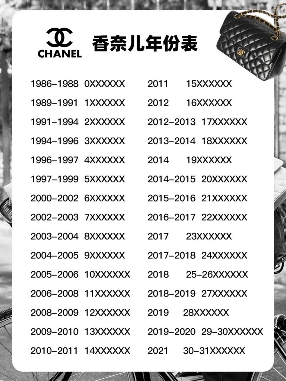 chanel香奈儿年份表|奢侈品知识干货 买香奈儿包包一定要知道的知识