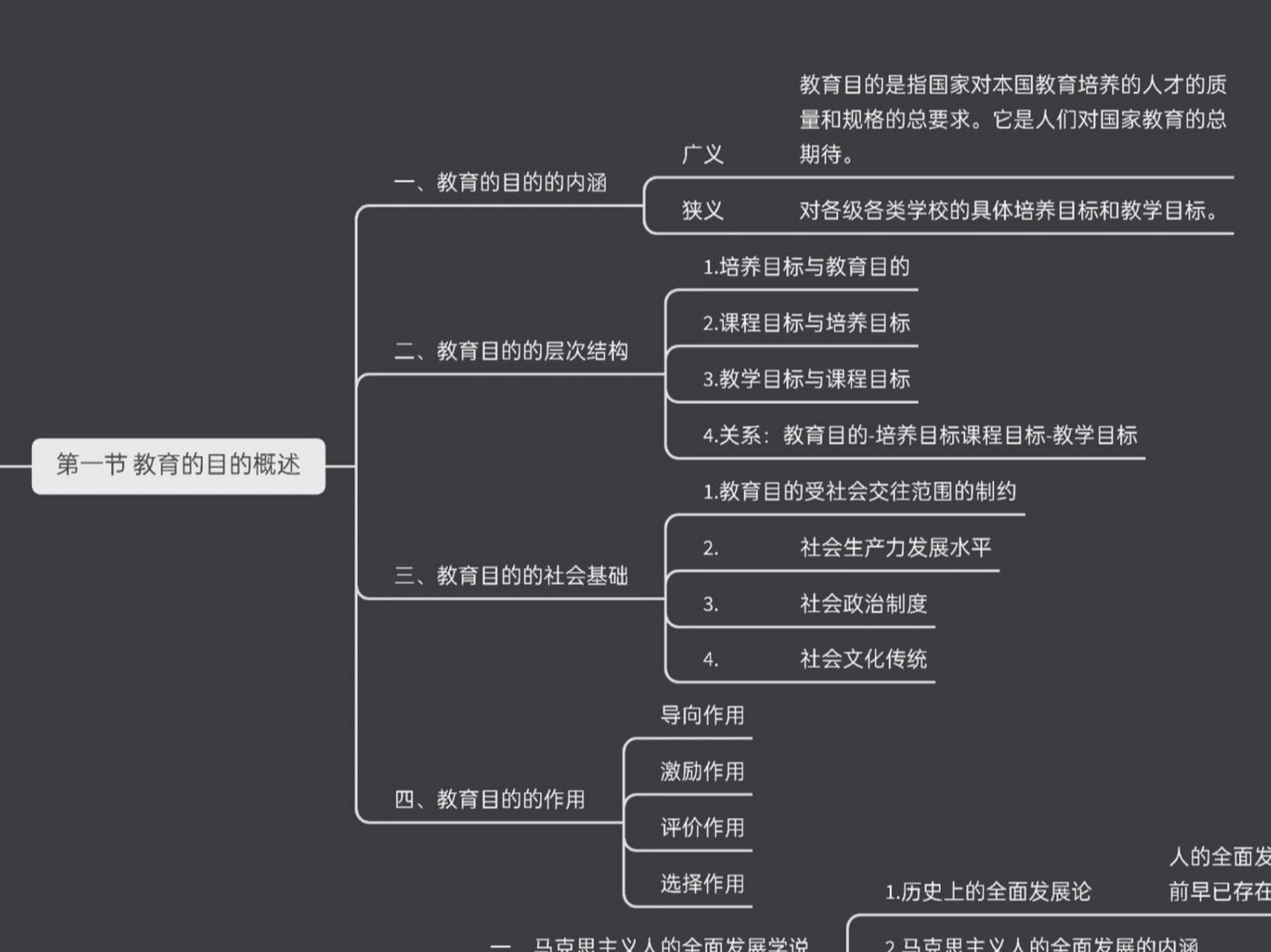 教育学原理 第四章教育目的 思维导图 来了来了,  终于第四章了