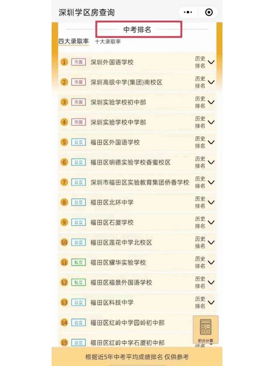 深圳福田区|学位最新中考排名来了0909 学位笋盘多多!