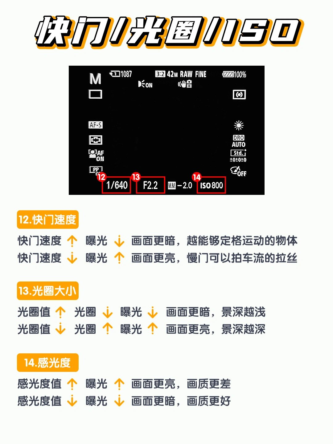 欢迎来到叮当的摄影小课堂之零基础学摄影索尼微单相机界面扫盲教 !!