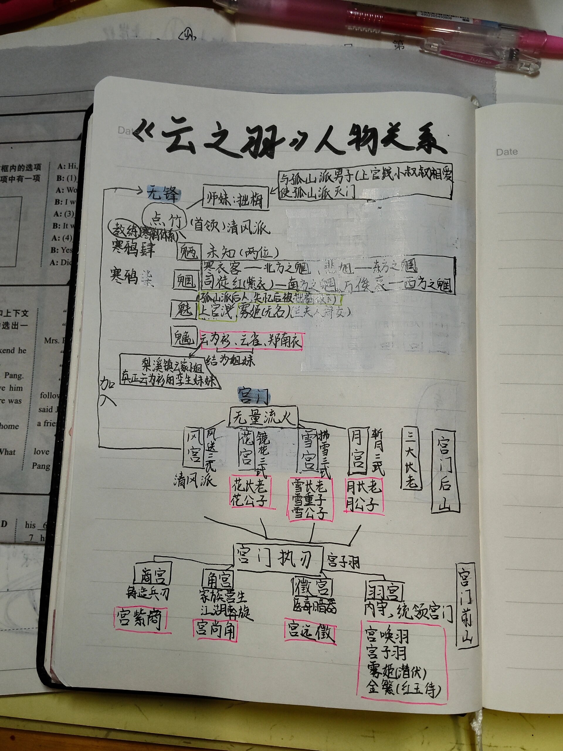 仙剑云之凡人物关系图图片