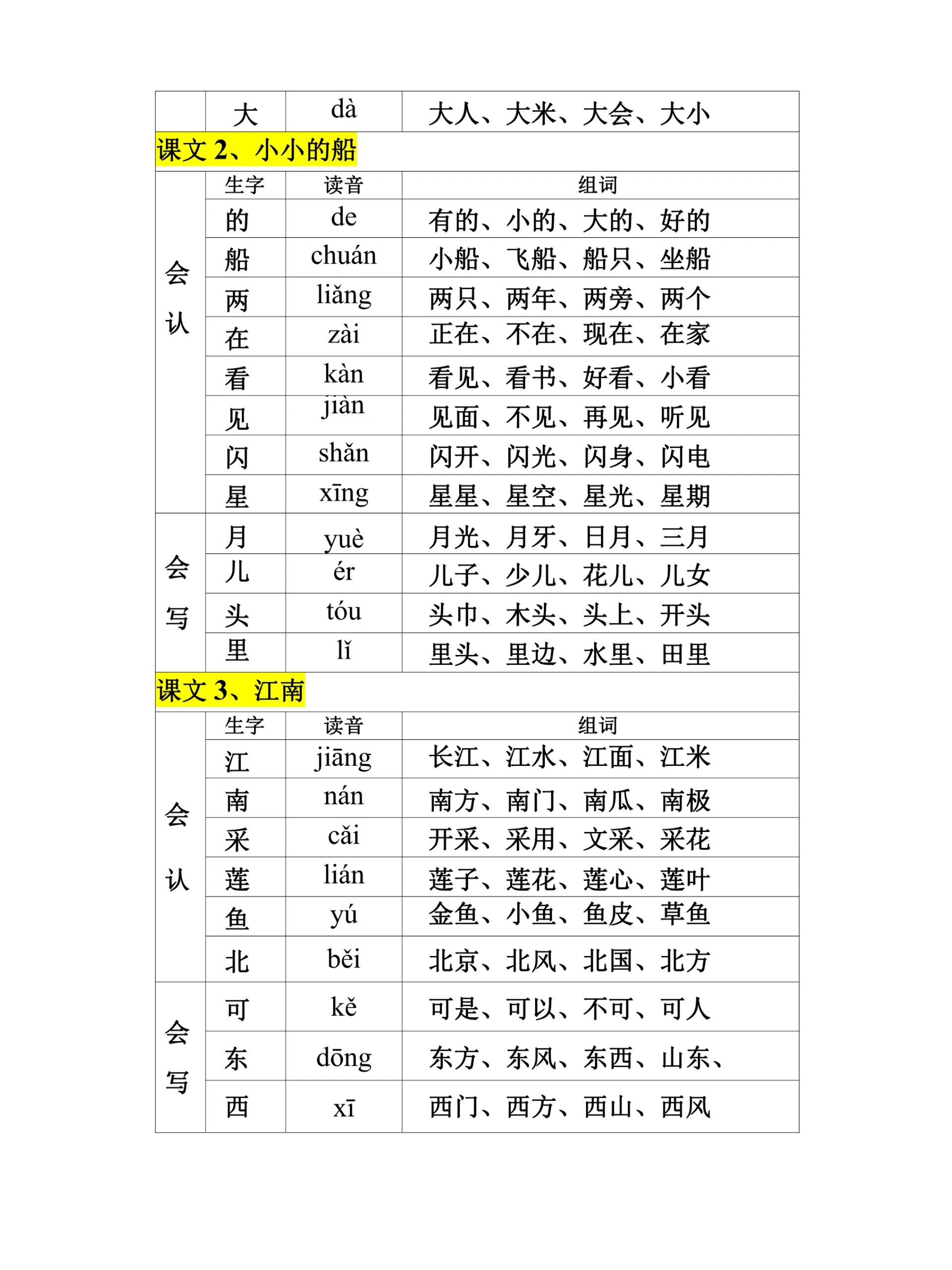 一年级上册语文生字组词