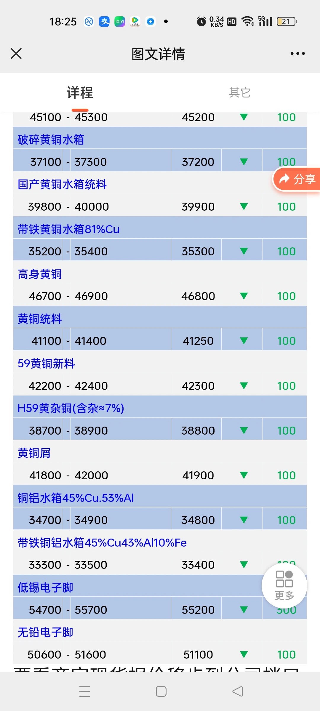 东莞废铜回收报价 今天废铜价格 废铜收购 东莞废铜回收 废铜回收价格