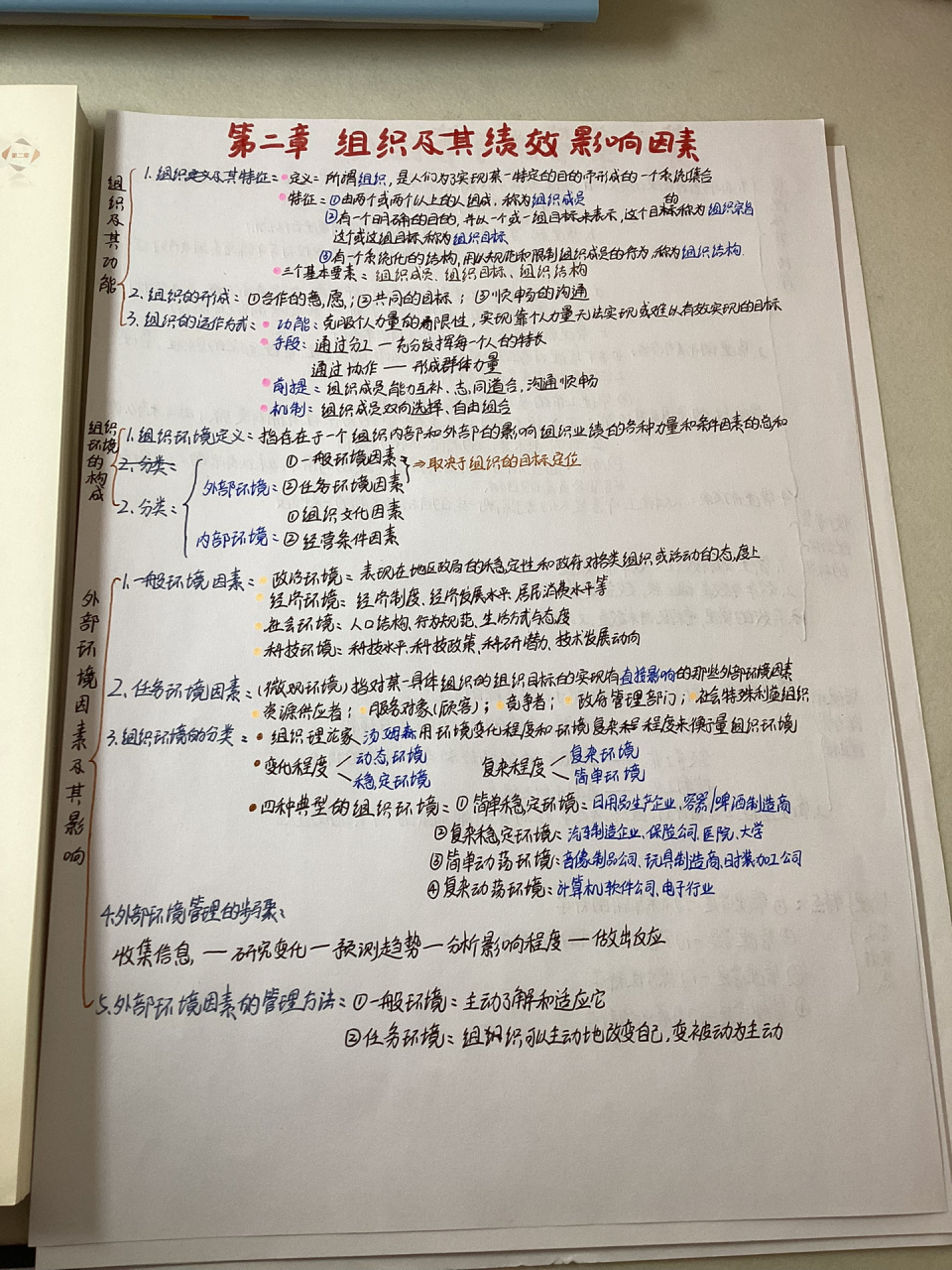 专升本93| 管理学第二章笔记(邢) 邢以群第五版管理学第二章笔记