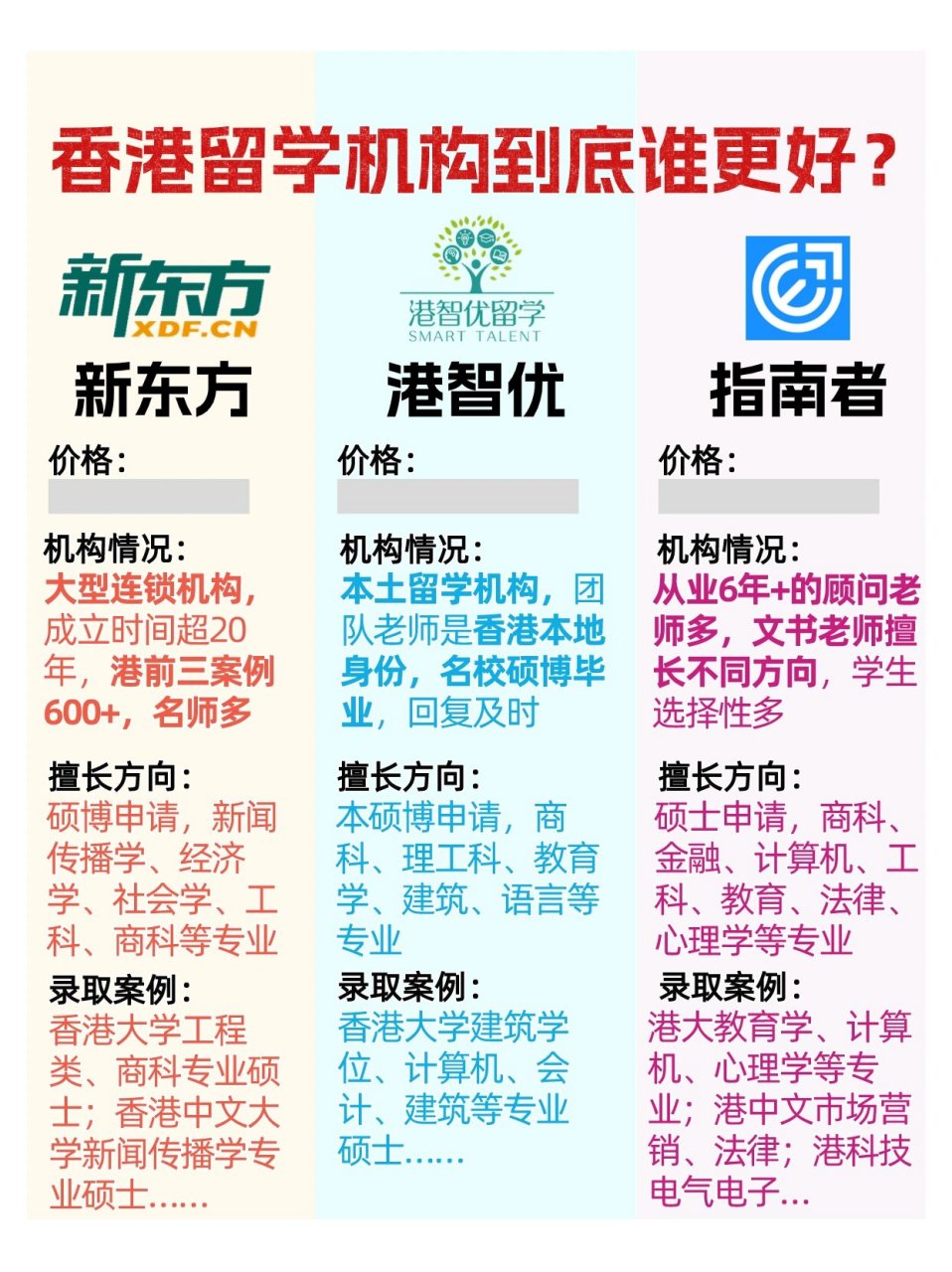 新东方 港智优 指南者,香港留学机构测评 问香港留学机构的宝子们,常