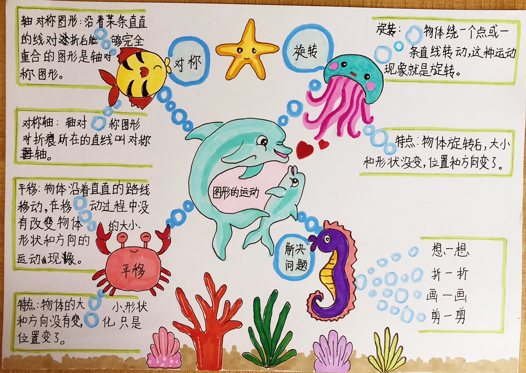 二年级数学 图形的运动思维导图