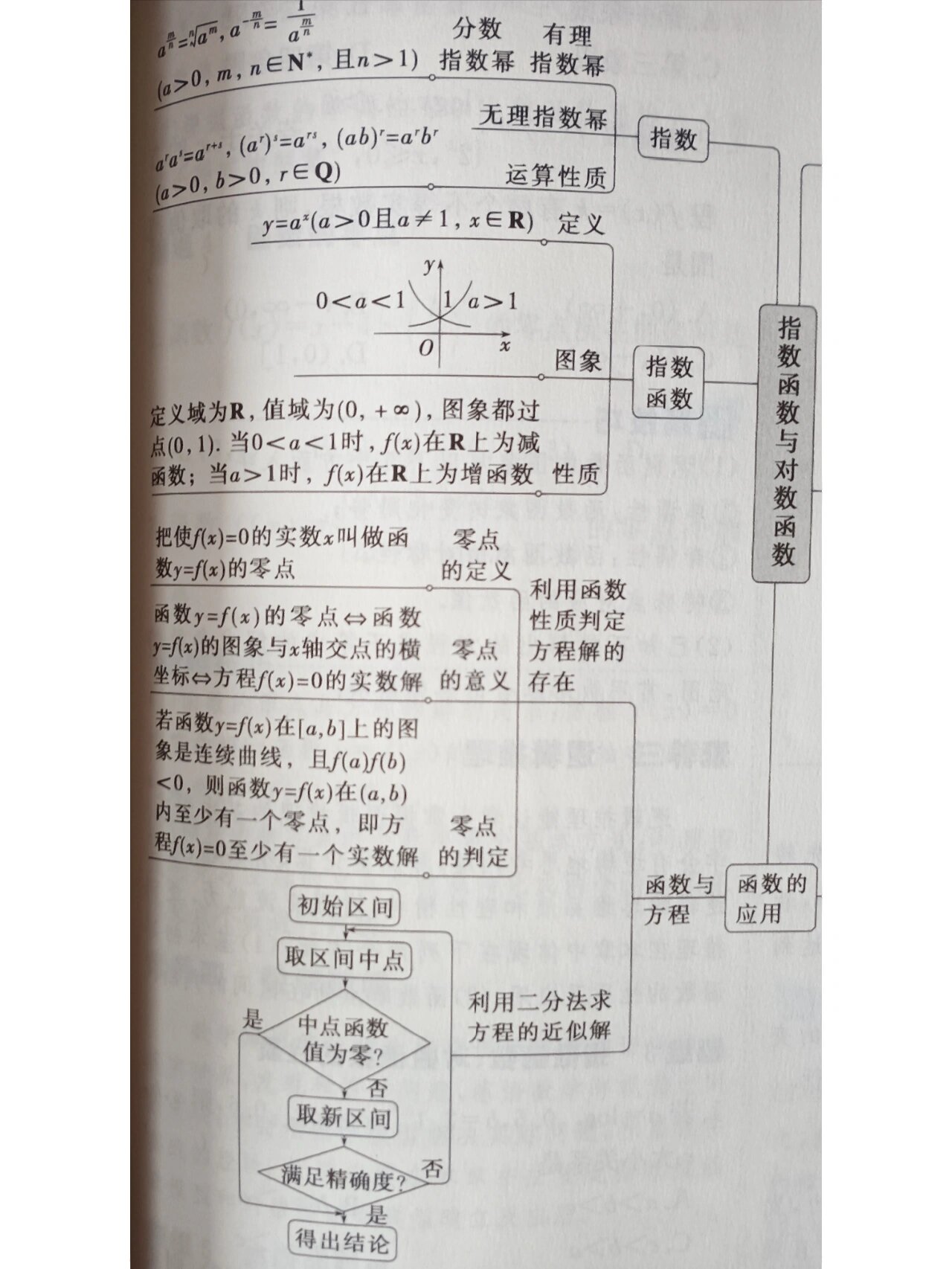 数学必修四知识结构图图片