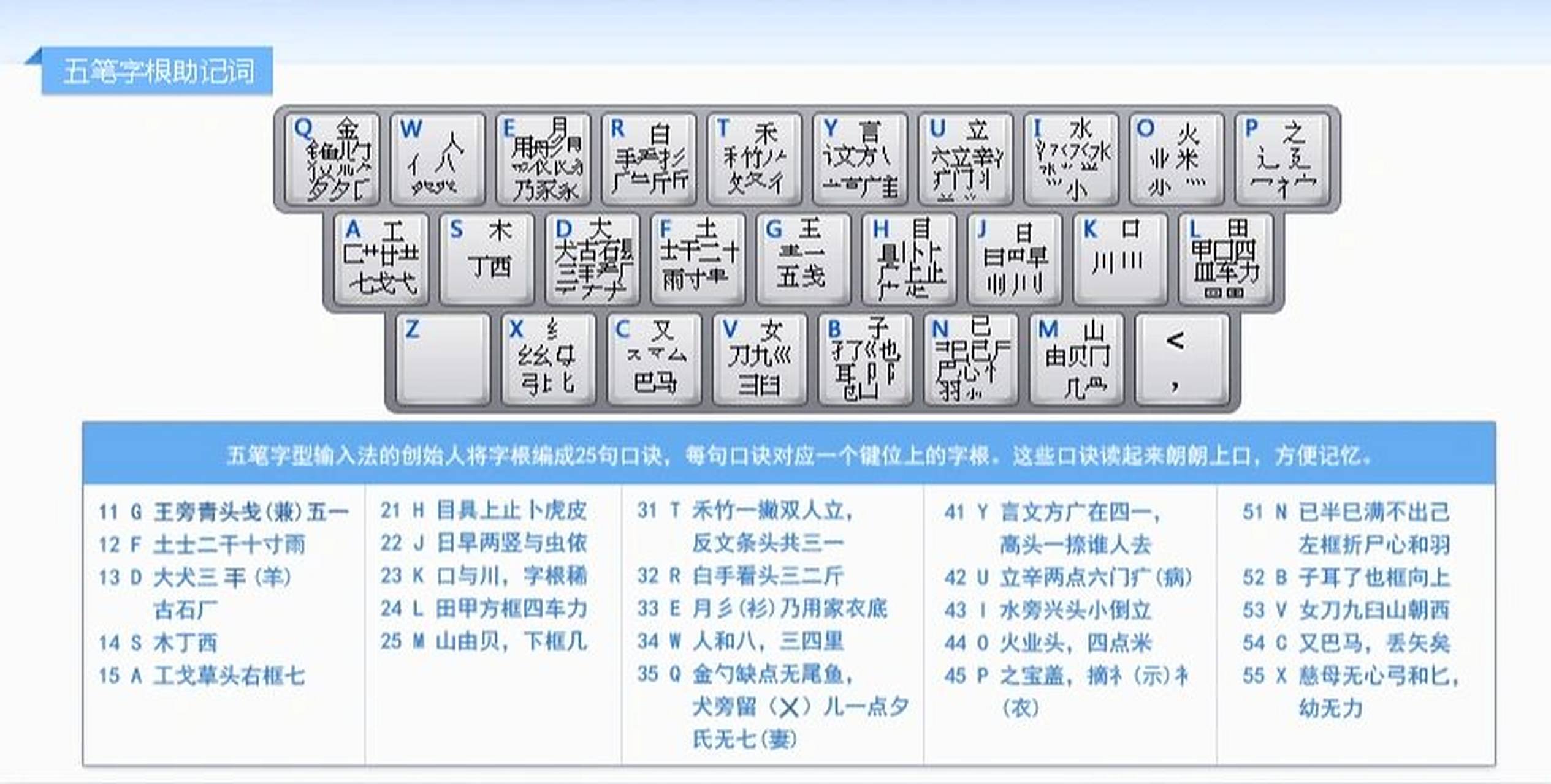 五笔输入法# #零基础学电脑#  从零开始学电脑,今天分享五笔输入法