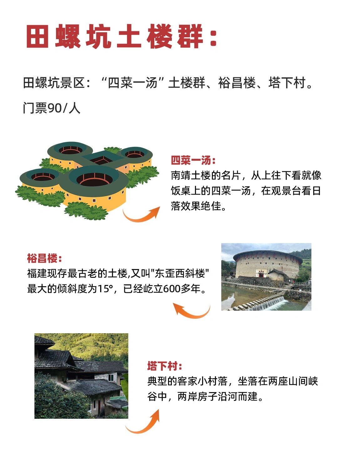 简单易懂的土楼攻略,第一次来一定要看!