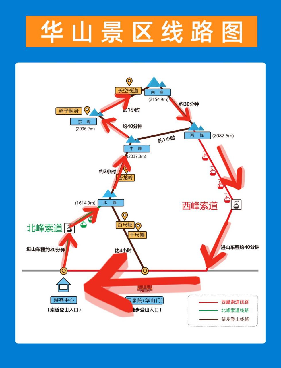 华山徒步登山路线图片图片