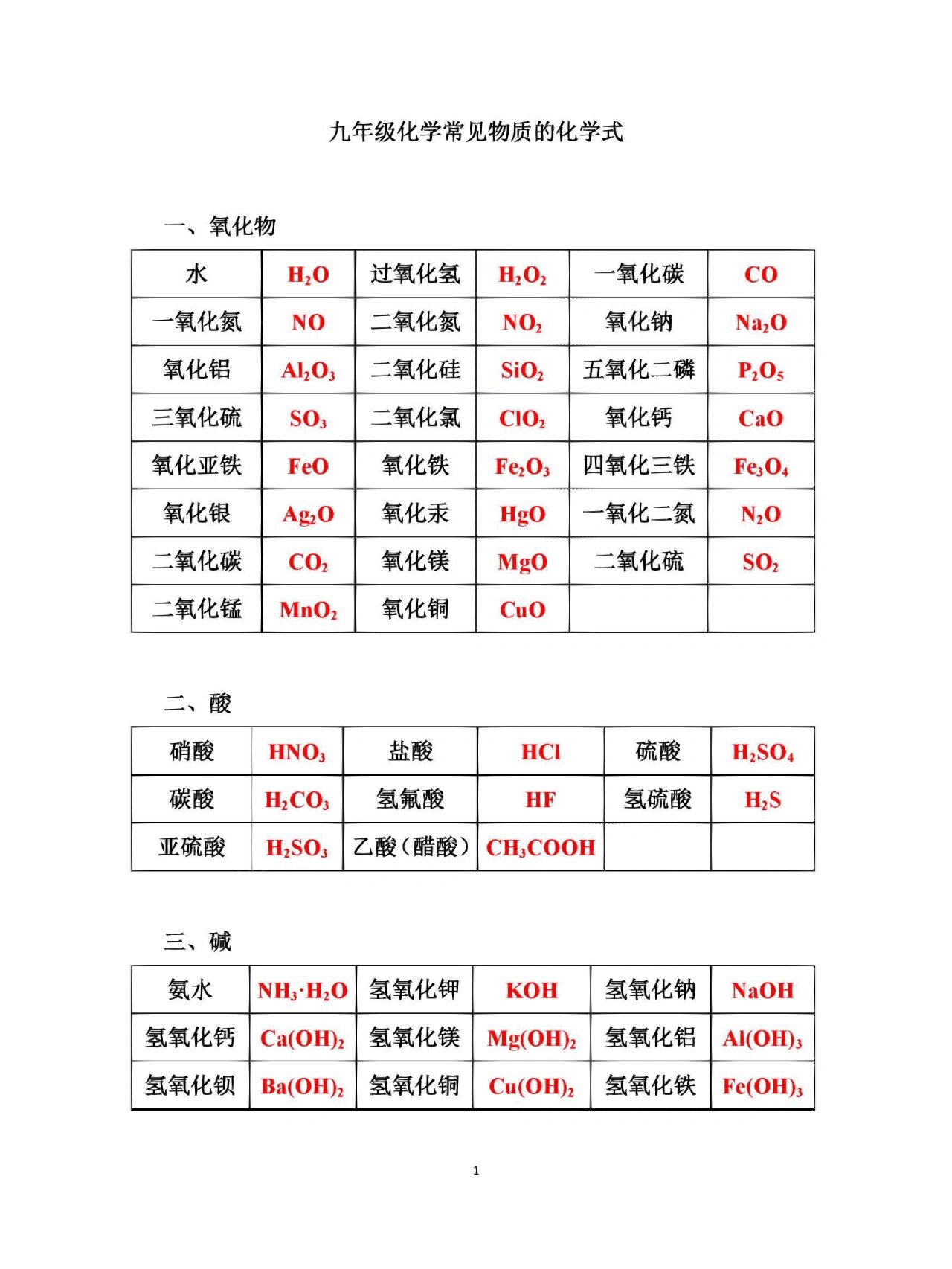 九年级化学常见物质的化学式