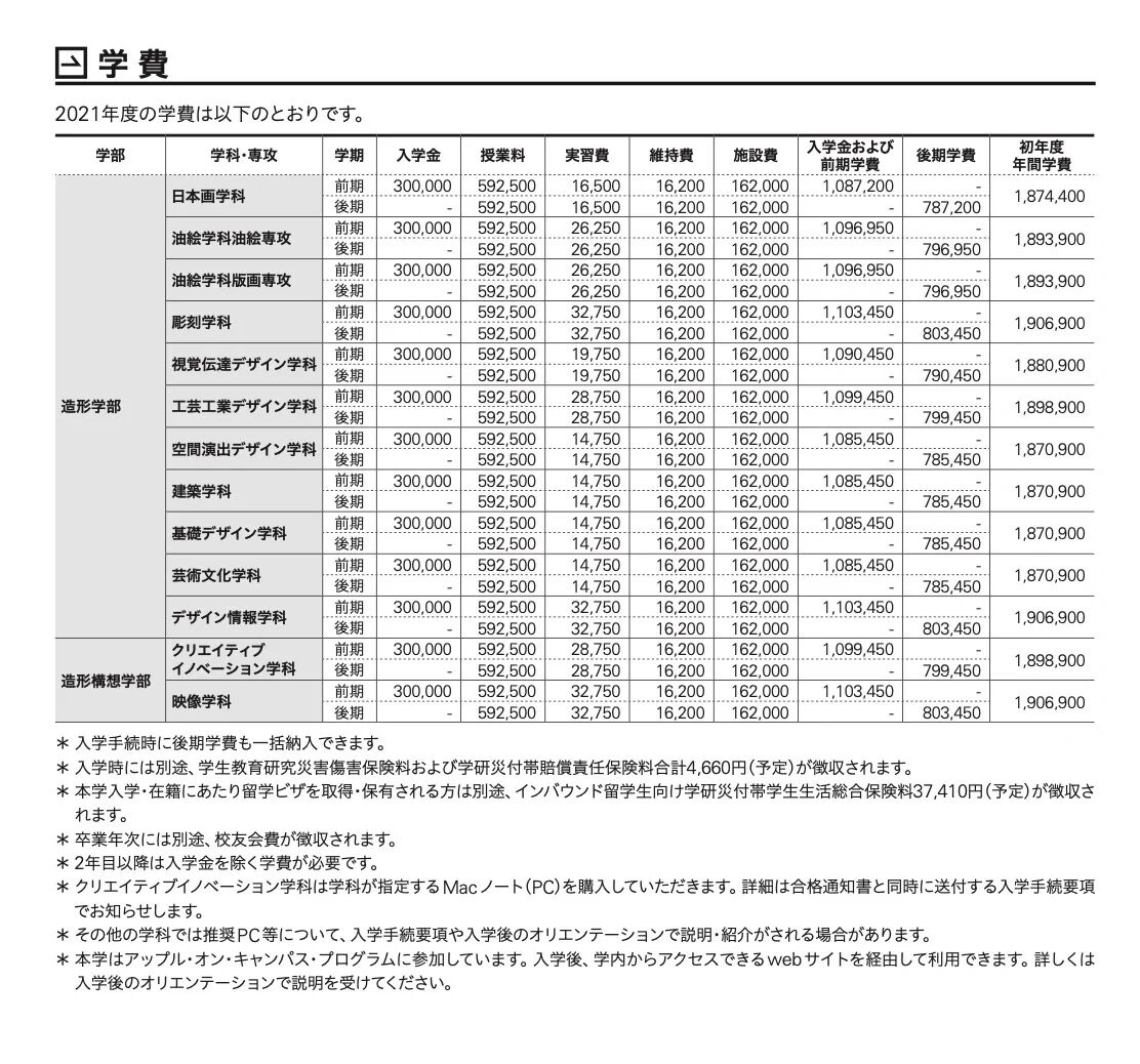日本留学生进!日本各类大学学费情况汇总