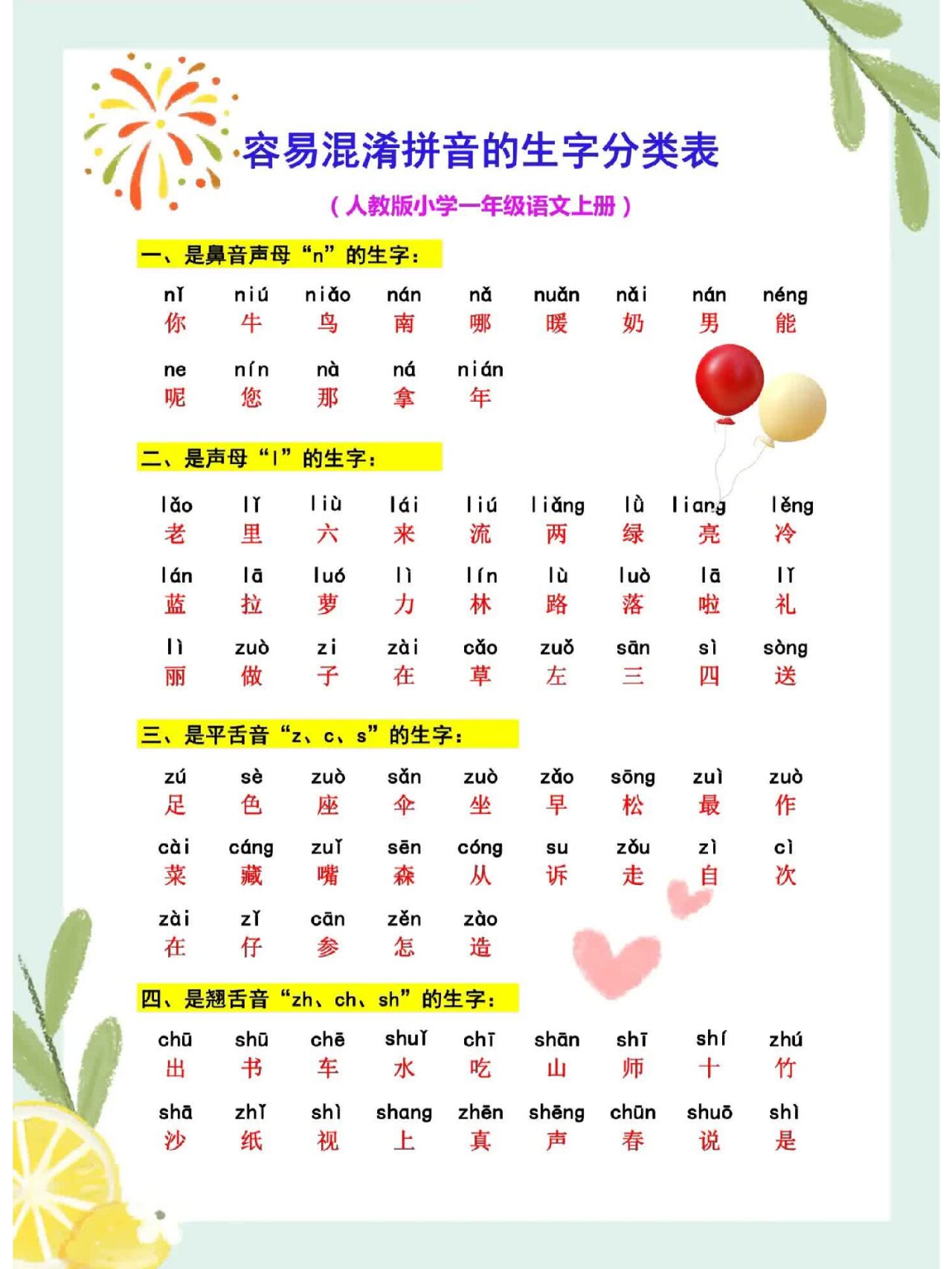 一上语文容易混淆拼音的生字分类表