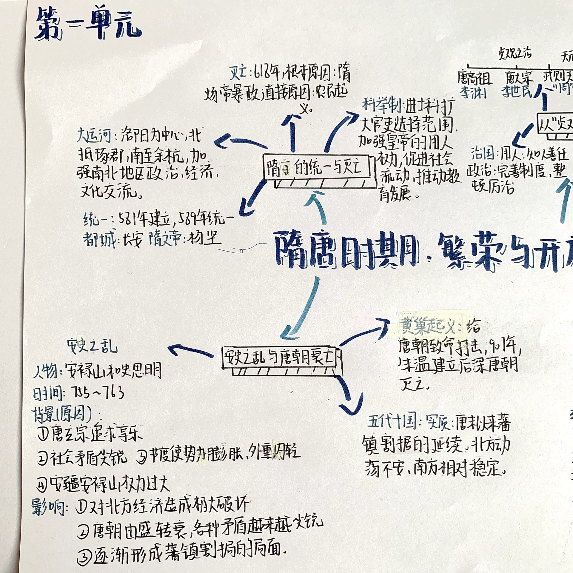 七下历史单元思维导图图片