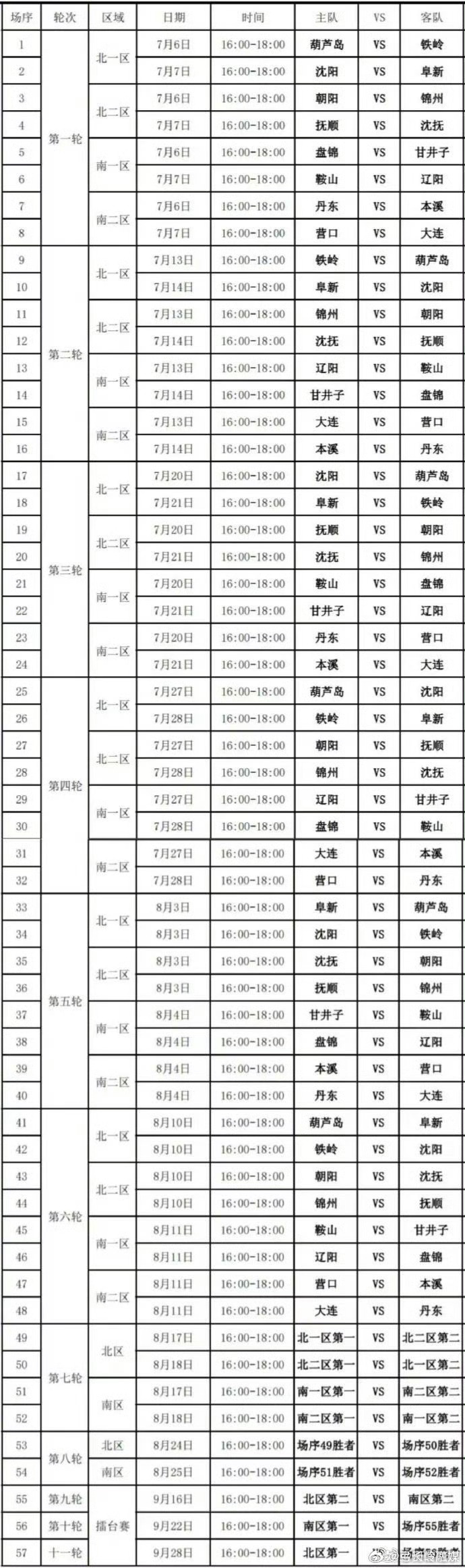 铁岭球队决心夺冠，日照球队全力以赴