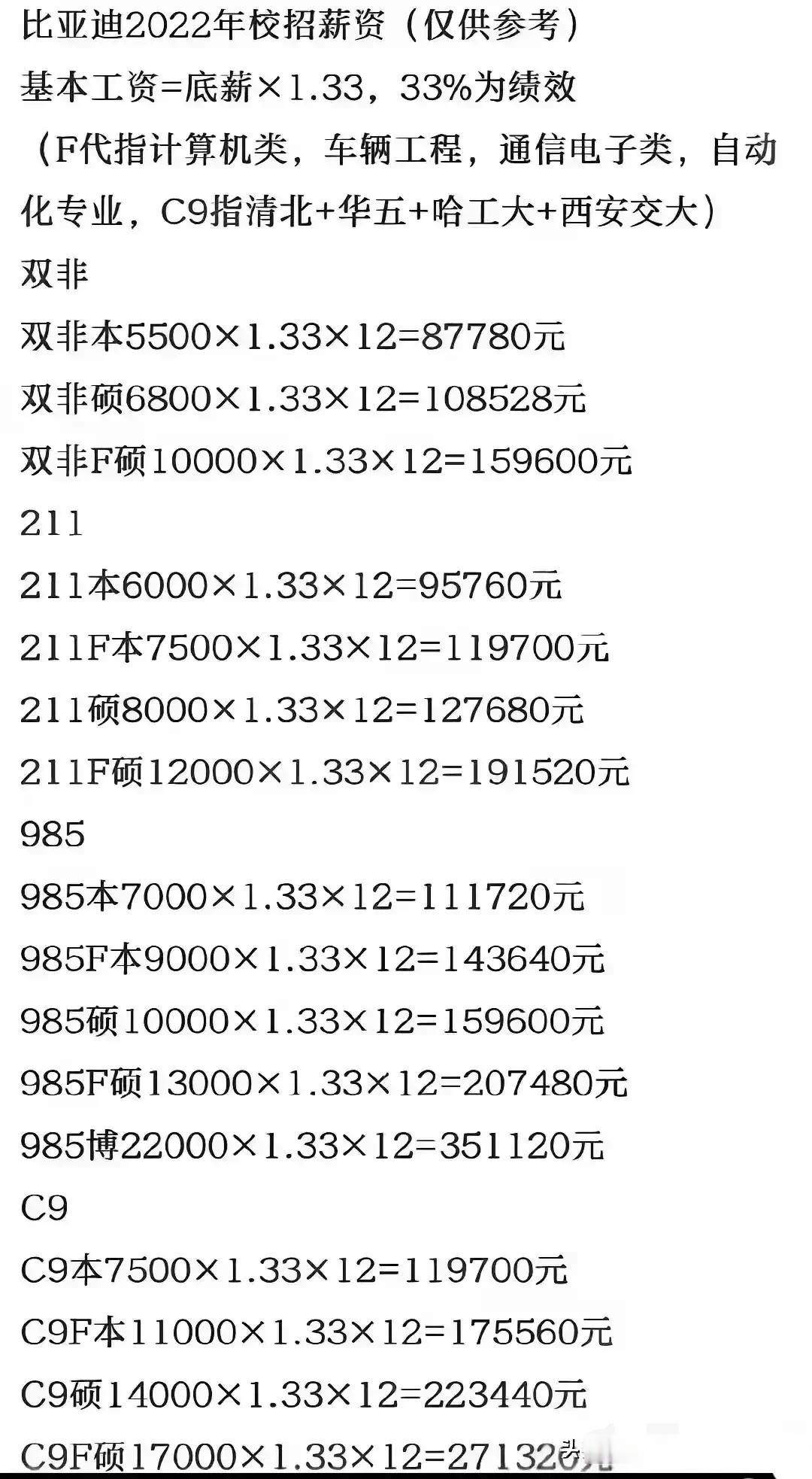 比亚迪作为知名的大型企业,其薪资待遇通常会根据应聘者所毕业学校的