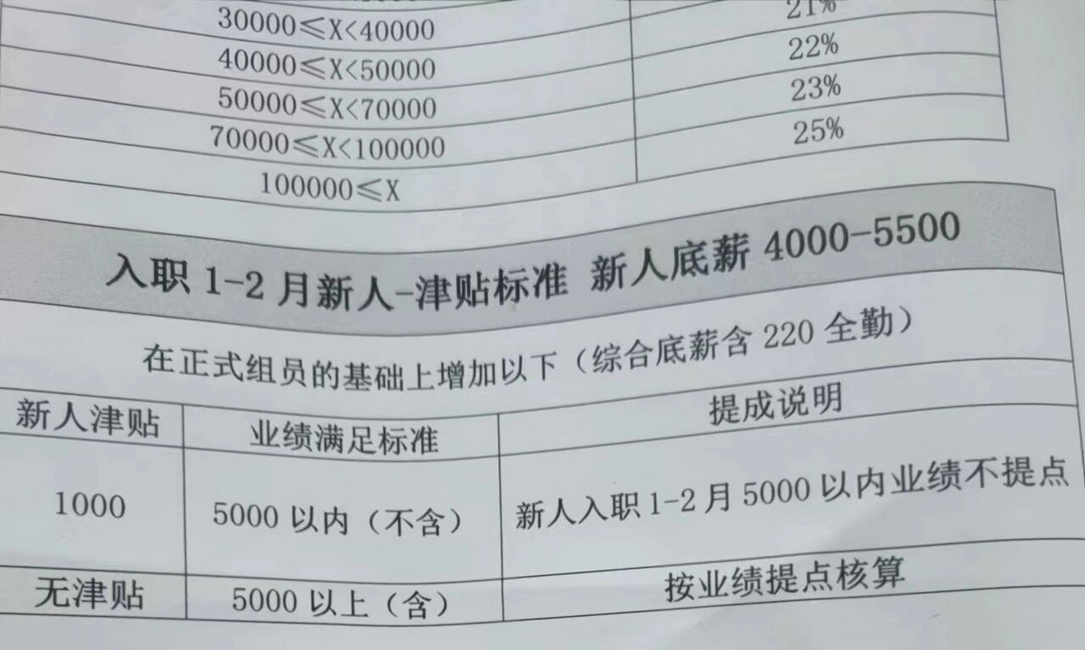 苏州谷品信息科技有限公司避雷 入职前说4000无责底薪加提成,后来说无