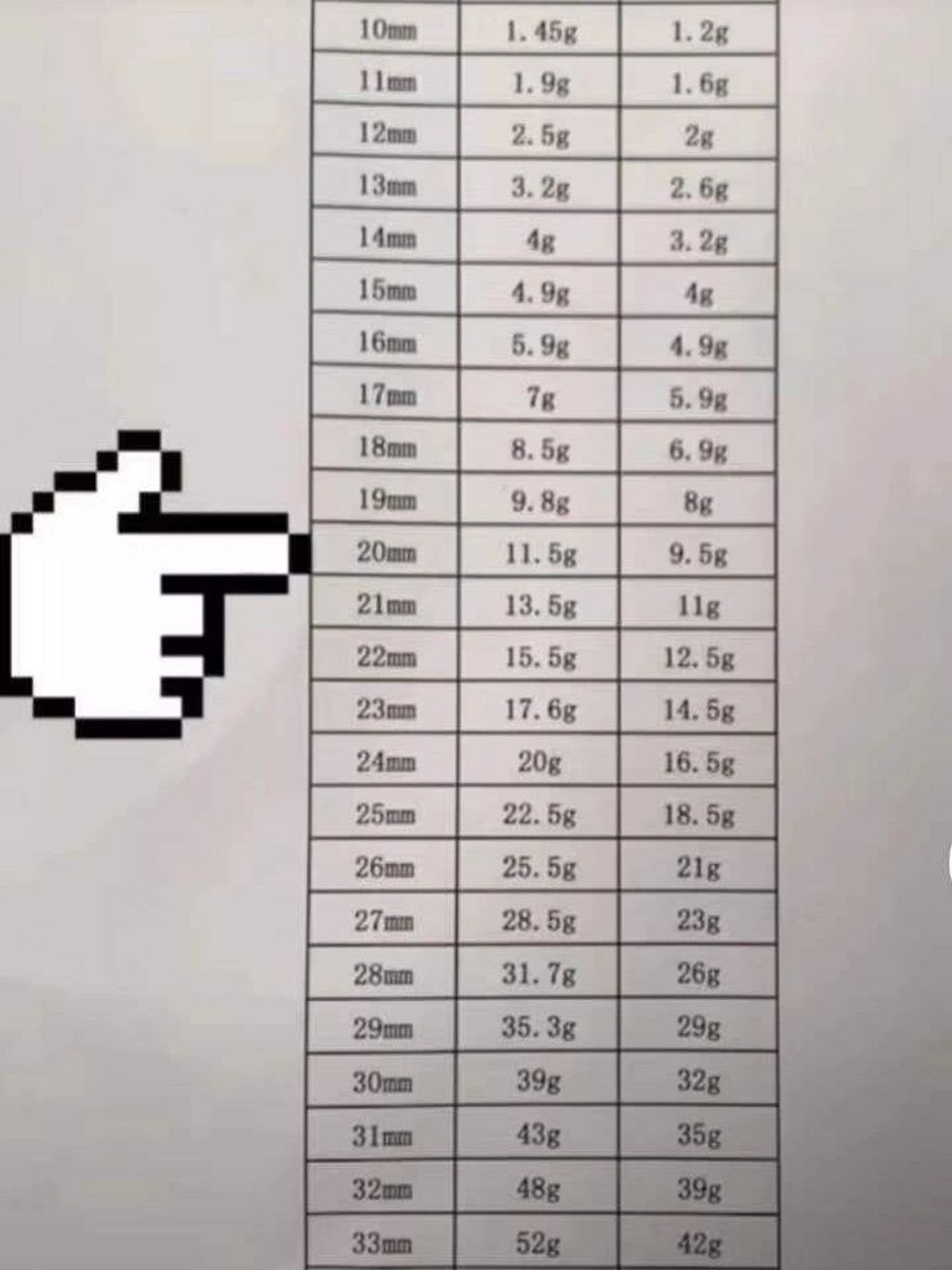 绿松石瓷度对照表