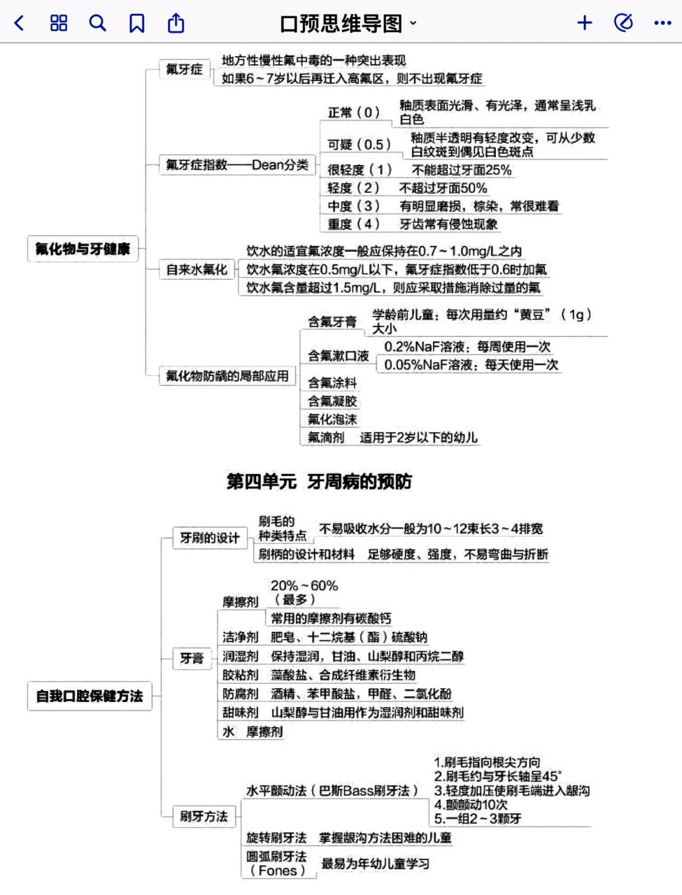 特殊口腔护理思维导图图片