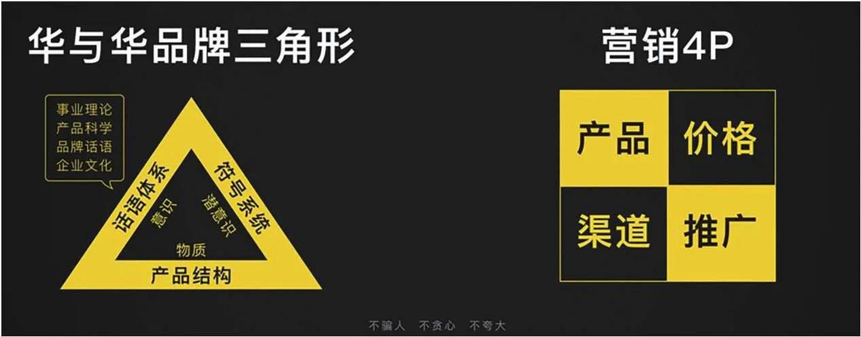 打卡第177天  华与华品牌三角形,就是产品结构,话语体系和符号系统.