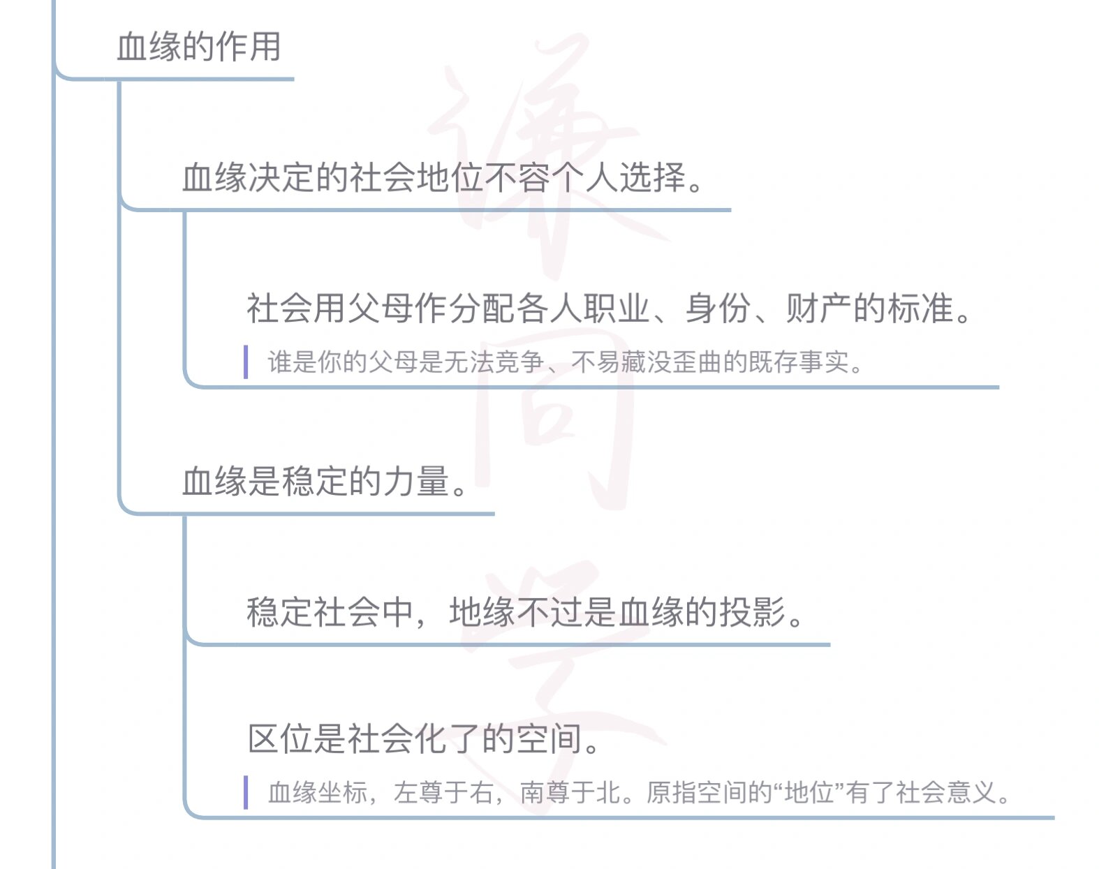 血缘地缘思维导图图片