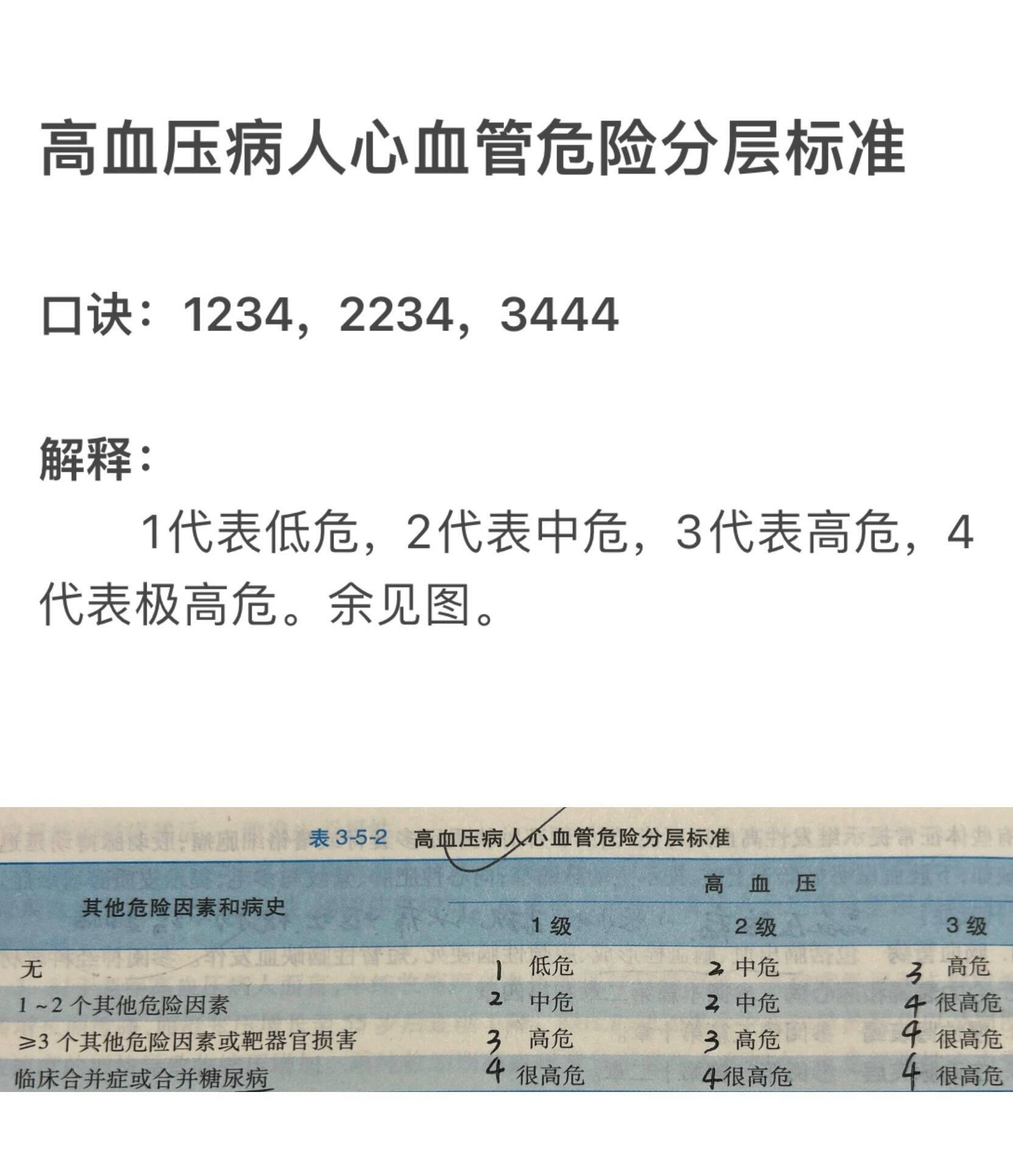 高血压分组危险因素图片