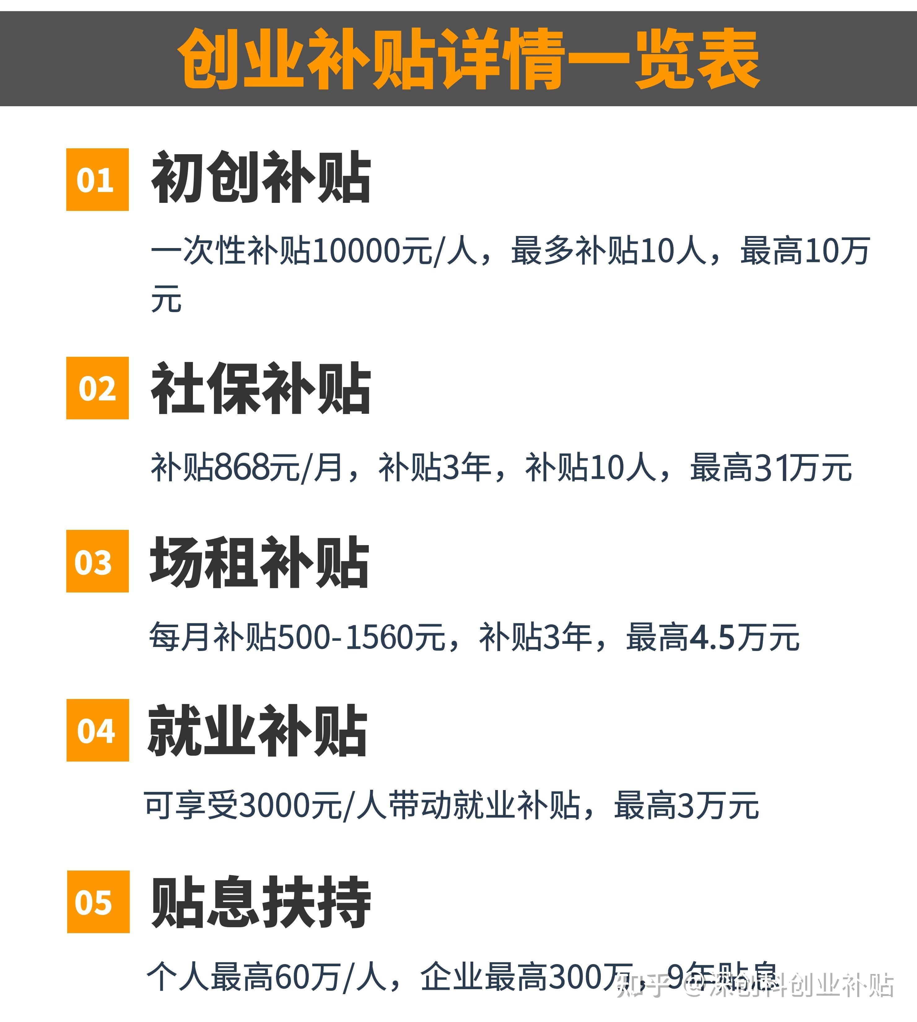2021国家扶持的创业项目是什么(2021国家扶持的创业项目是什么项目)