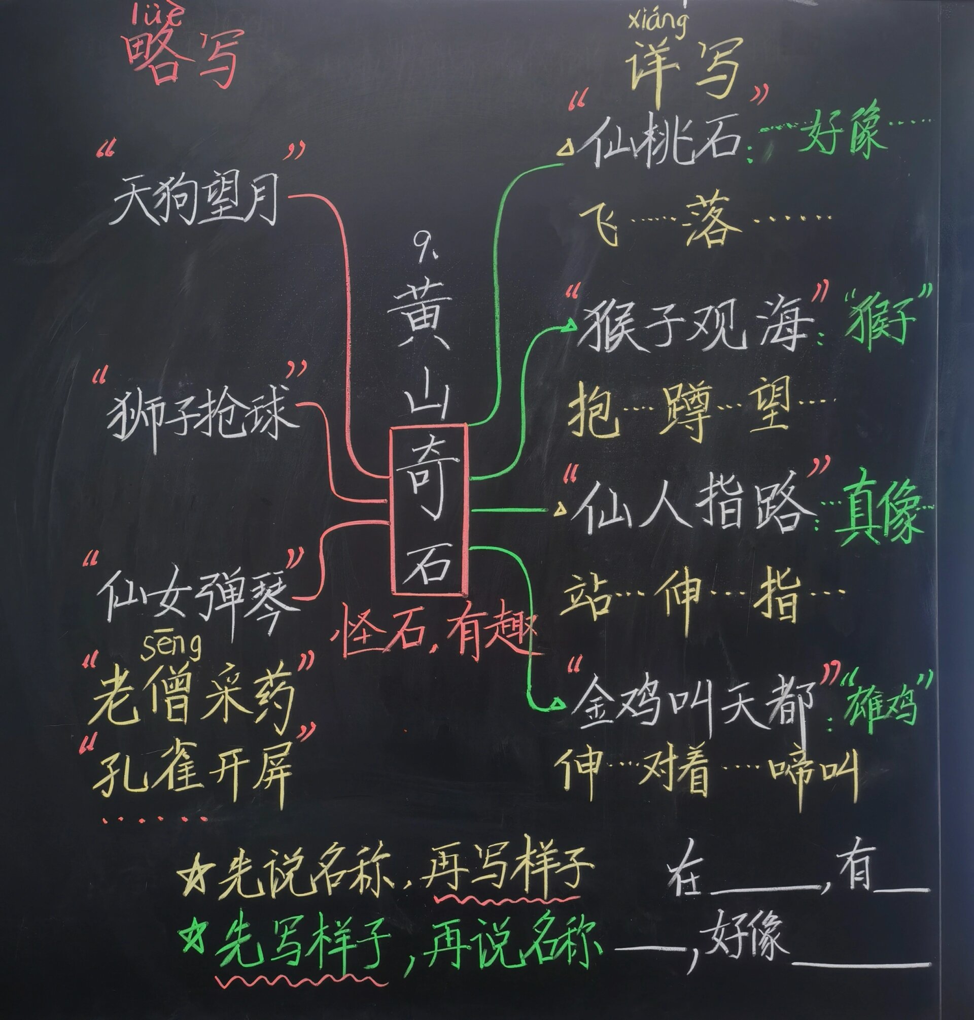 黄山奇石第一课时板书图片